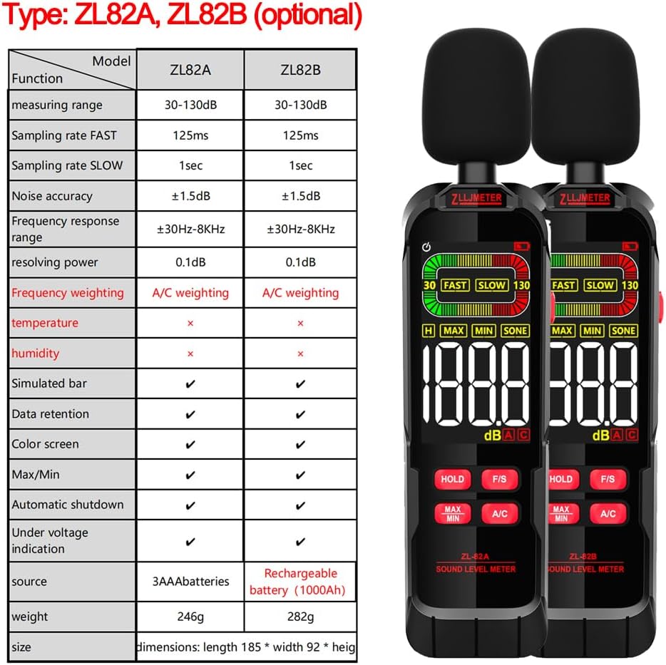 Noise Decibel Meter 30-130dB Digital Noise Meter Handheld Digital Sound Level Meter LCD Backlit Display with Analogue Bar Display Data Hold Auto Shutdown and Under Voltage Indication