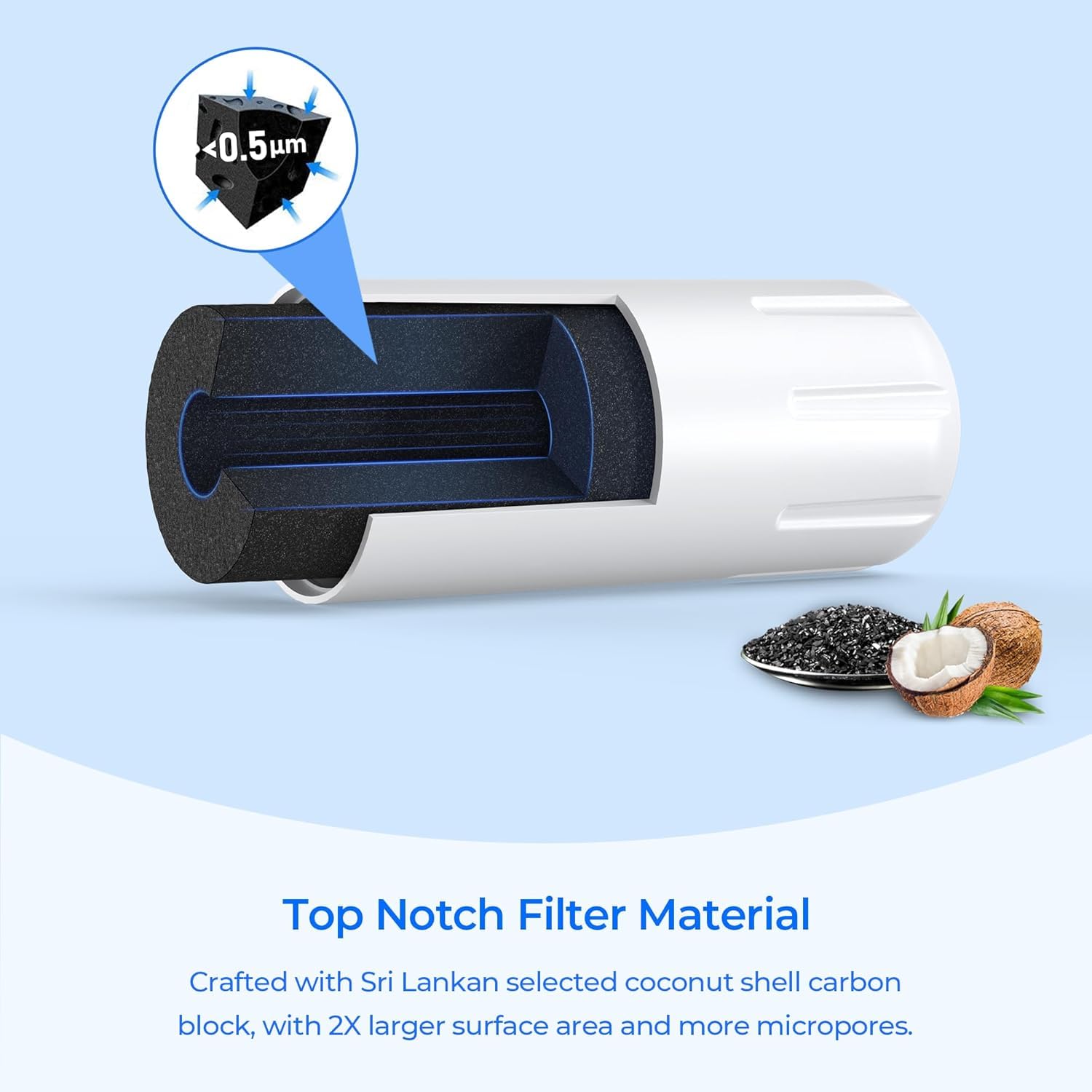 TEEHAY W10413645A Water Filter 2 Replacement, Compatible with Everydrop Filter 2, EDR2RXD1, Whirlpool WHR2RXD1, P9KB2L, P9RFKB2L, Whirlpool WRX986SIHZ, WRF757SDHZ, WRF767SDHZ, WRF736SDAM, 3 Pack — view 3