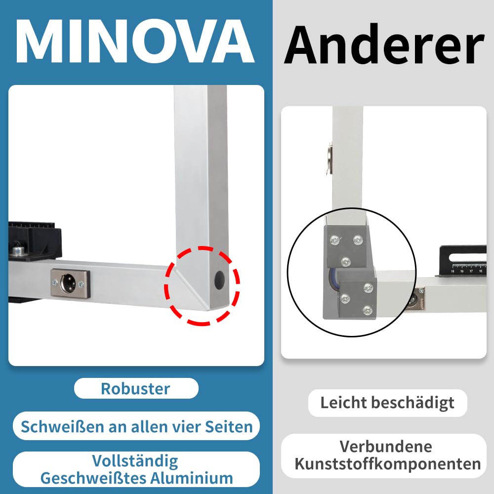 MINOVA MODELL3-7 Styroporschneider 200 Watt, 1.300mm freistehend Komplettes Set inklusive 10 Schneidedrähten, 1 Gerüsthalteblech und 2 Federgriff Heißdrahtschneider (modell7)