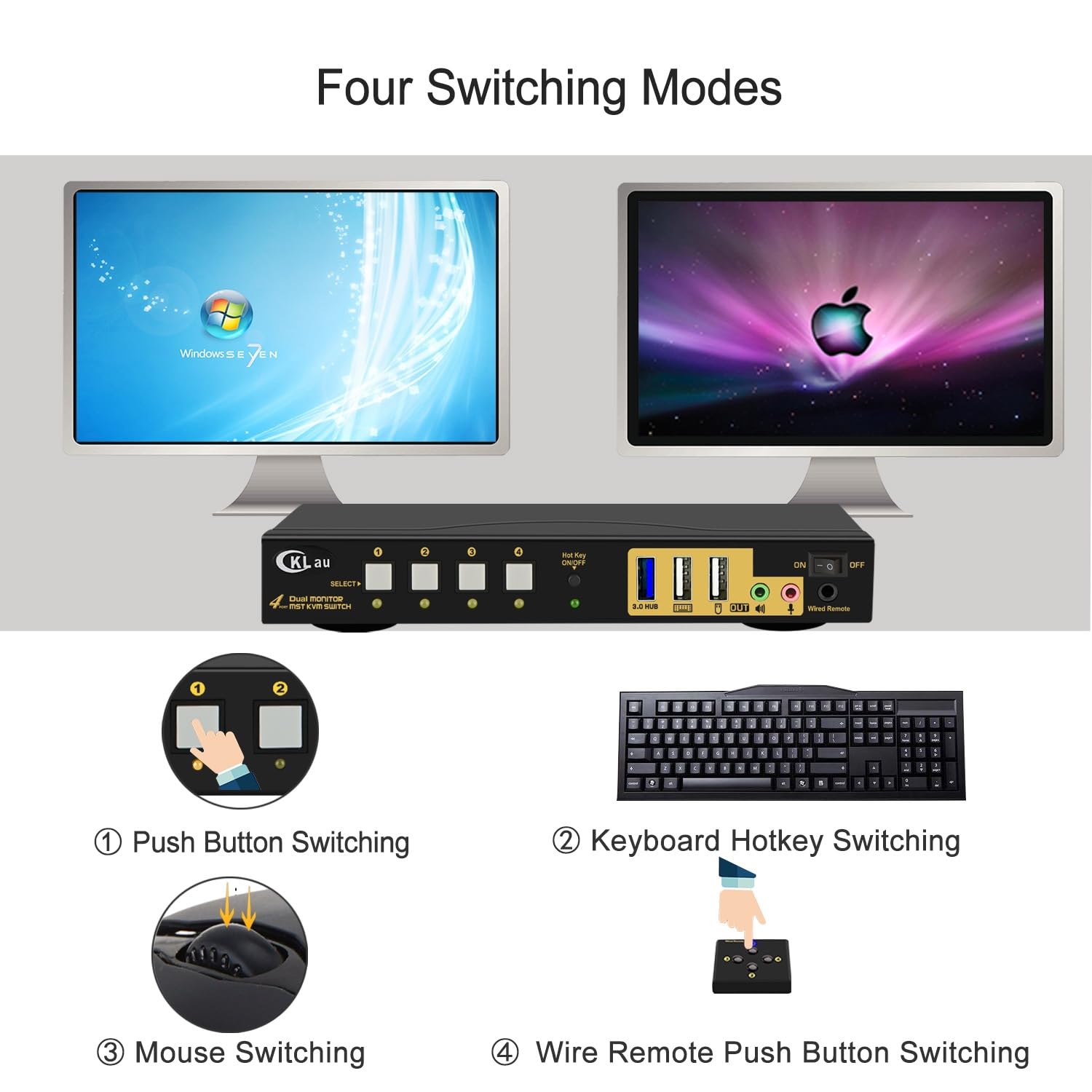 Commutateur KVM MST 4K60Hz 2K @ 144Hz 2 moniteurs 4 ordinateurs (1 entrée DP, DP + sortie HDMI) avec câbles, audio, microphone, hub USB 3.0 prend en charge le clavier et la souris, convient pour