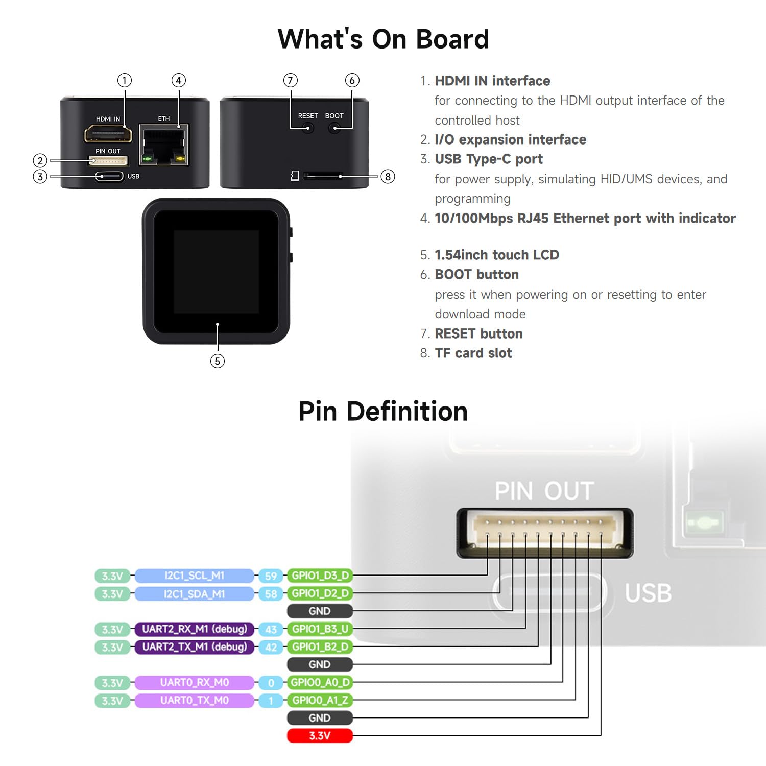 Waveshare Luck-fox PicoKVM Lightweight IP KVM Remote Management Tool Basic Version, Supports 1920x1080@60fps HDMI Video Input & HID Signal Output For Device Control, without Case/1.54inch Display