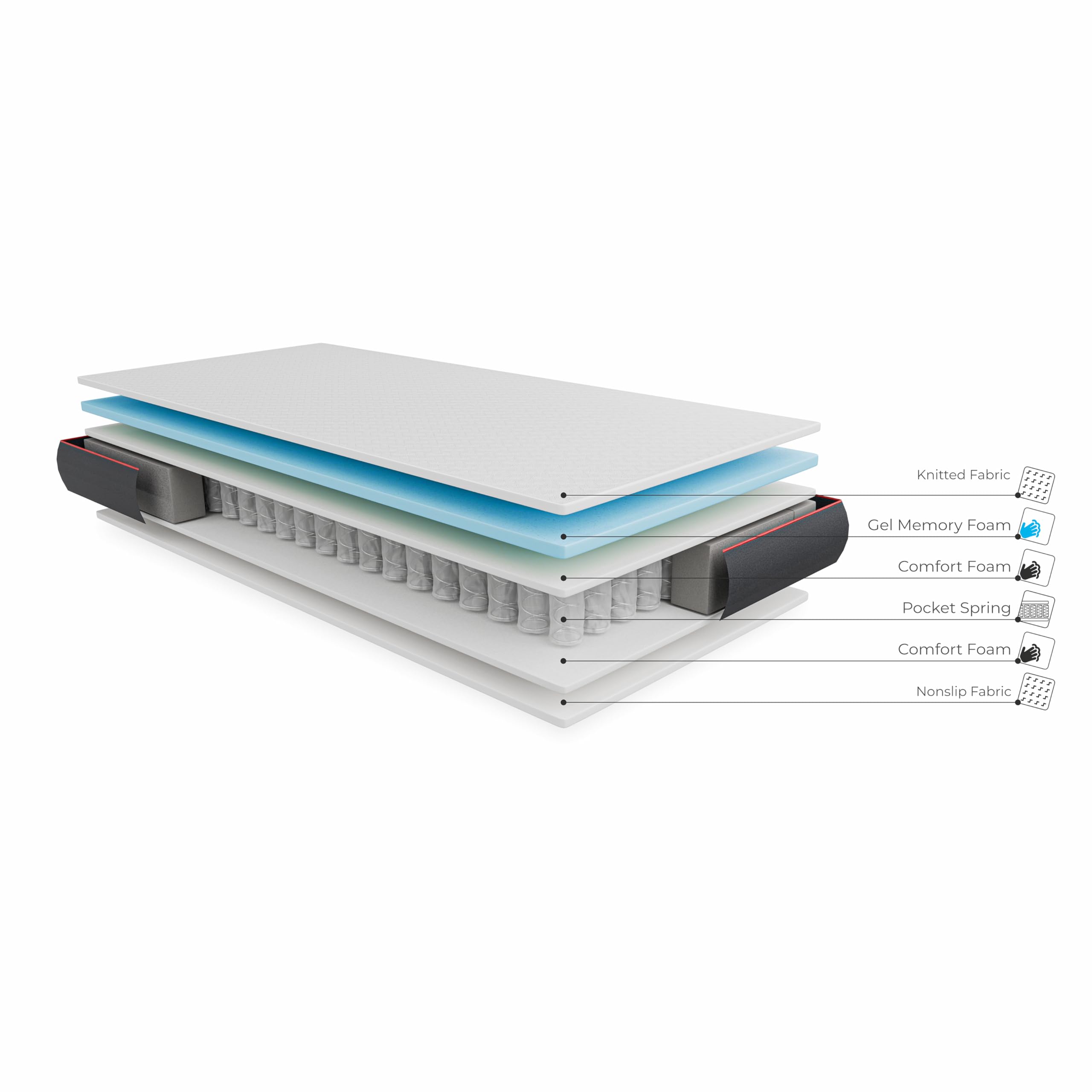 SMARTBett Żel hybrydowy materac kieszeniowy H3 100 x 200 140 x 200 160 x 200 wysokość 22 cm z 7 strefami komfortu 160 x 200 cm