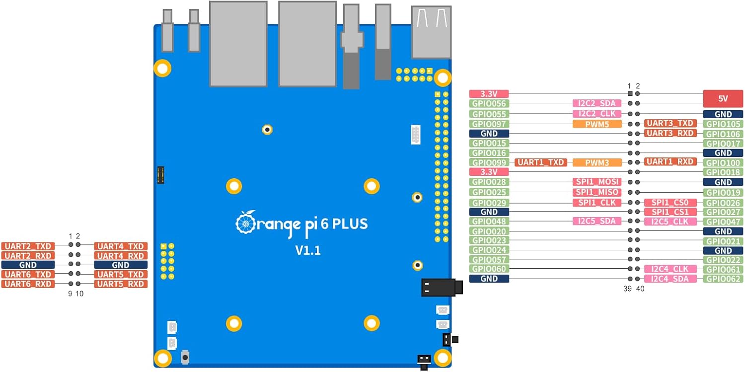 Orange Pi 6 Plus GPIO pinout diagram