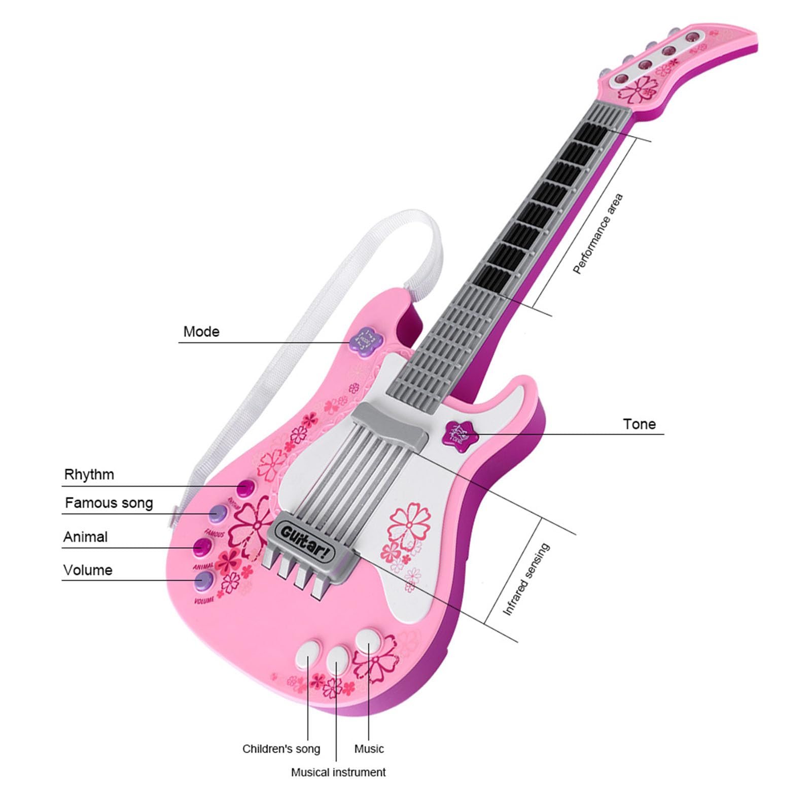Gitara Maluchowa, Zabawka Gitarowa dla Dzieci, Wielofunkcyjna Przenośna Gitara z Paskiem, Instrument Muzyczny Różowy