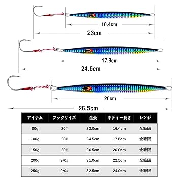 ジグ　メタル　メタルジグ　釣り オーナー 投技ジグ 15g 2018年カラー WJB-15 (ショアジギング