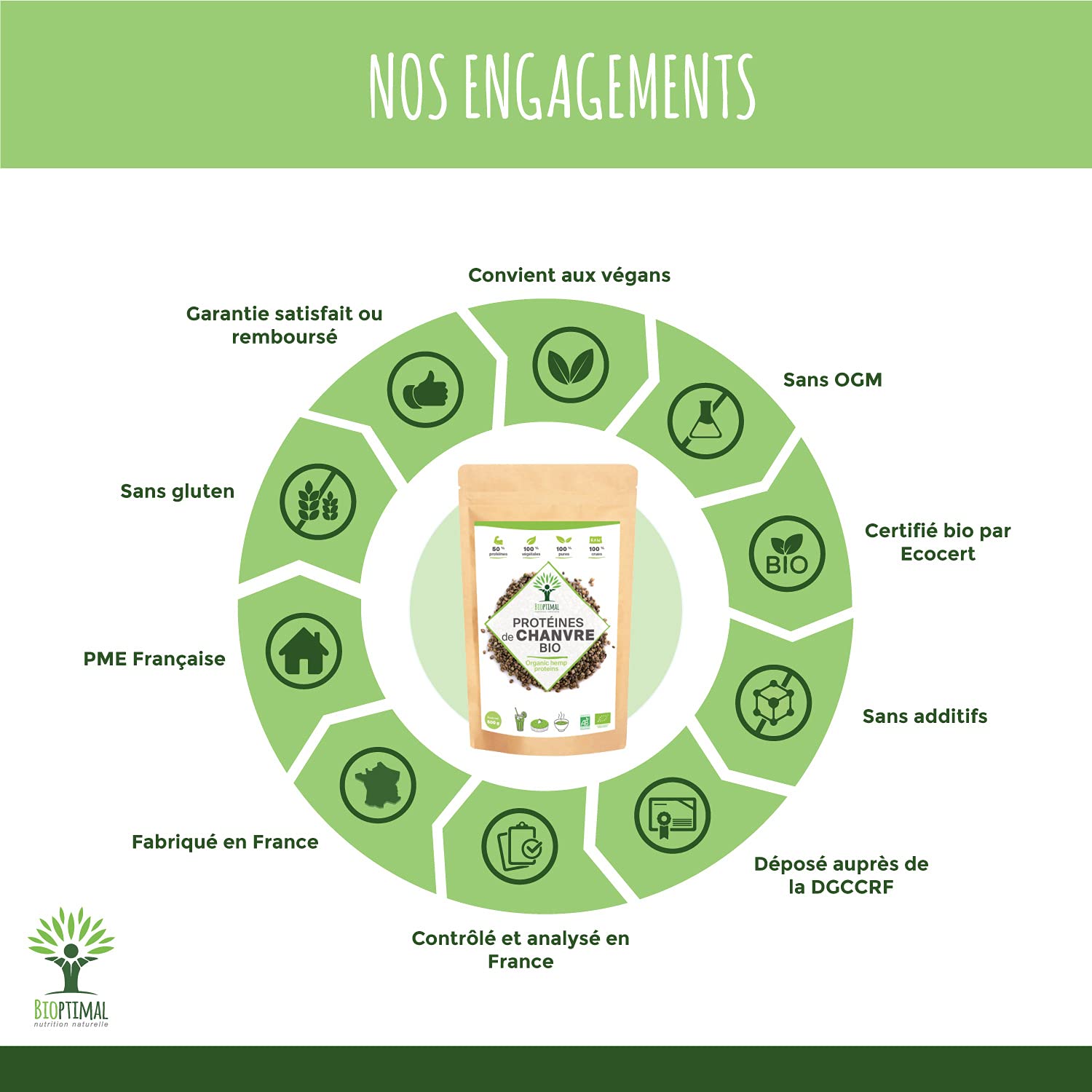 Protéine de Chanvre Bio - Bioptimal - 50% de Protéines - BCAA Oméga 3 Fibres - Poudre de Graine de Chanvre Crue - Cultivé en Europe - 100% Pur - Conditionné en France - Certifié par Ecocert - 500 g