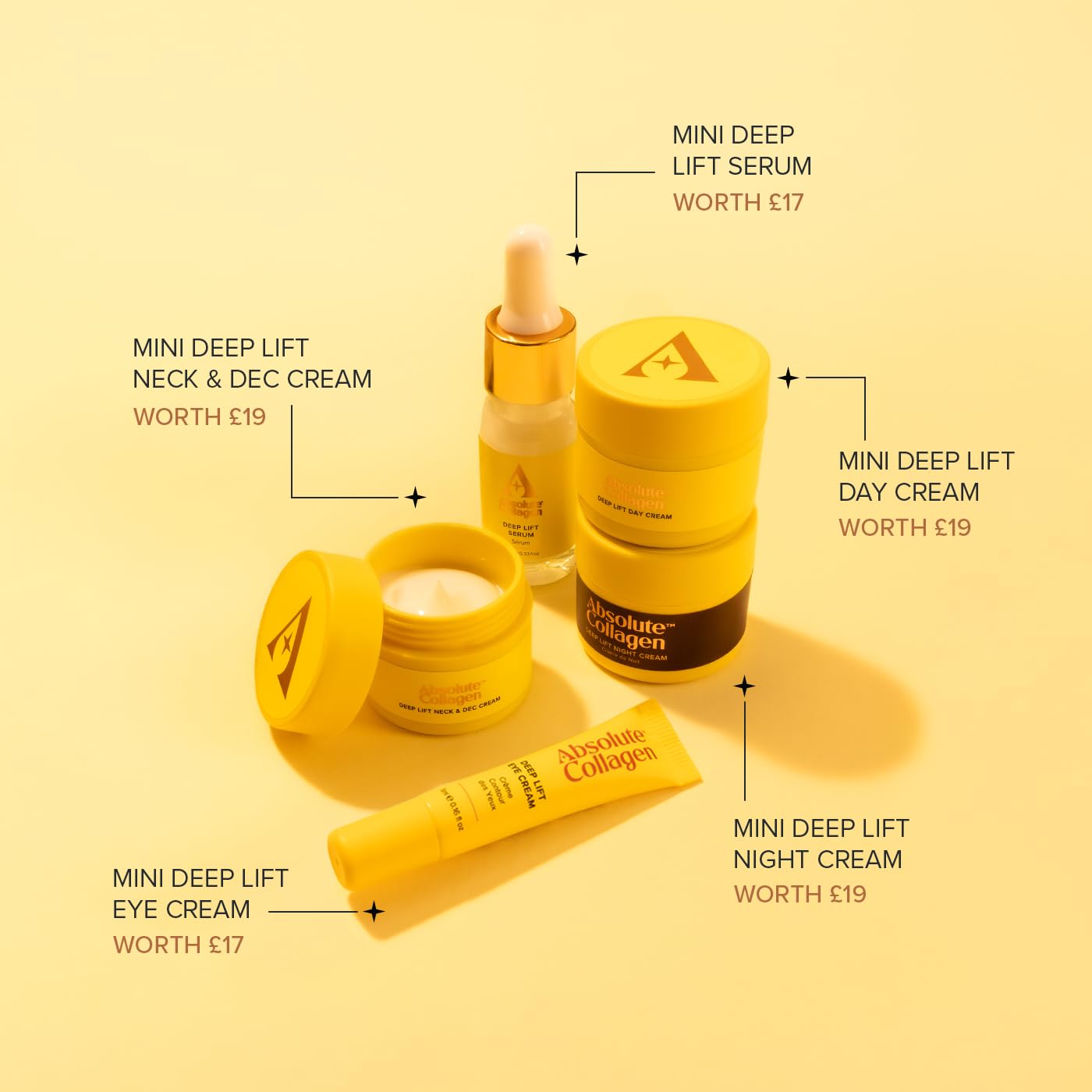 Absolute Collagen - Mighty Minis Travel Skincare Set - Complete Deep Lift Anti-Ageing Collection for Youthful Radiant Skin On-the-Go - Image 2