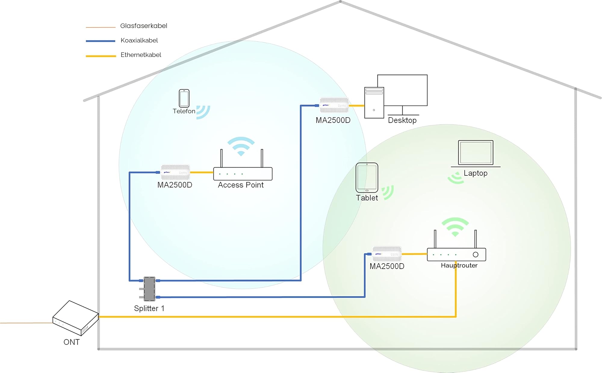 goCoax MoCA 2.5 Adapter mit 2,5 GbE Ethernet-Port, MoCA 2.5. 1 Port 2,5 GbE. Bietet 2,5 Gbps Bandbreite mit vorhandenen Koaxialkabeln. Weiß (2 Stück, MA2500D)…