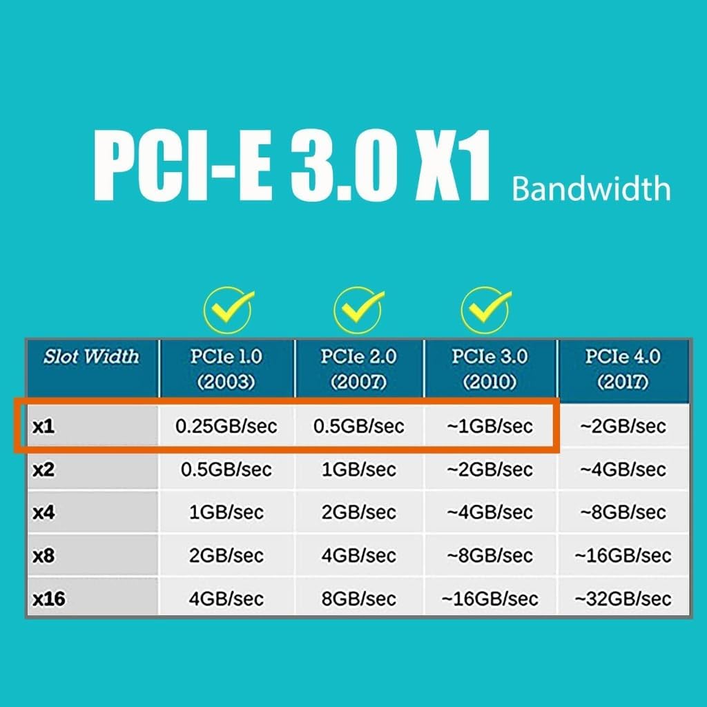 USB3.0 PCIE Adapter PCIE to 7 Port USB Expansion Adapter Card USB3.0 PCIe Controller Converter Card for Desktop PC