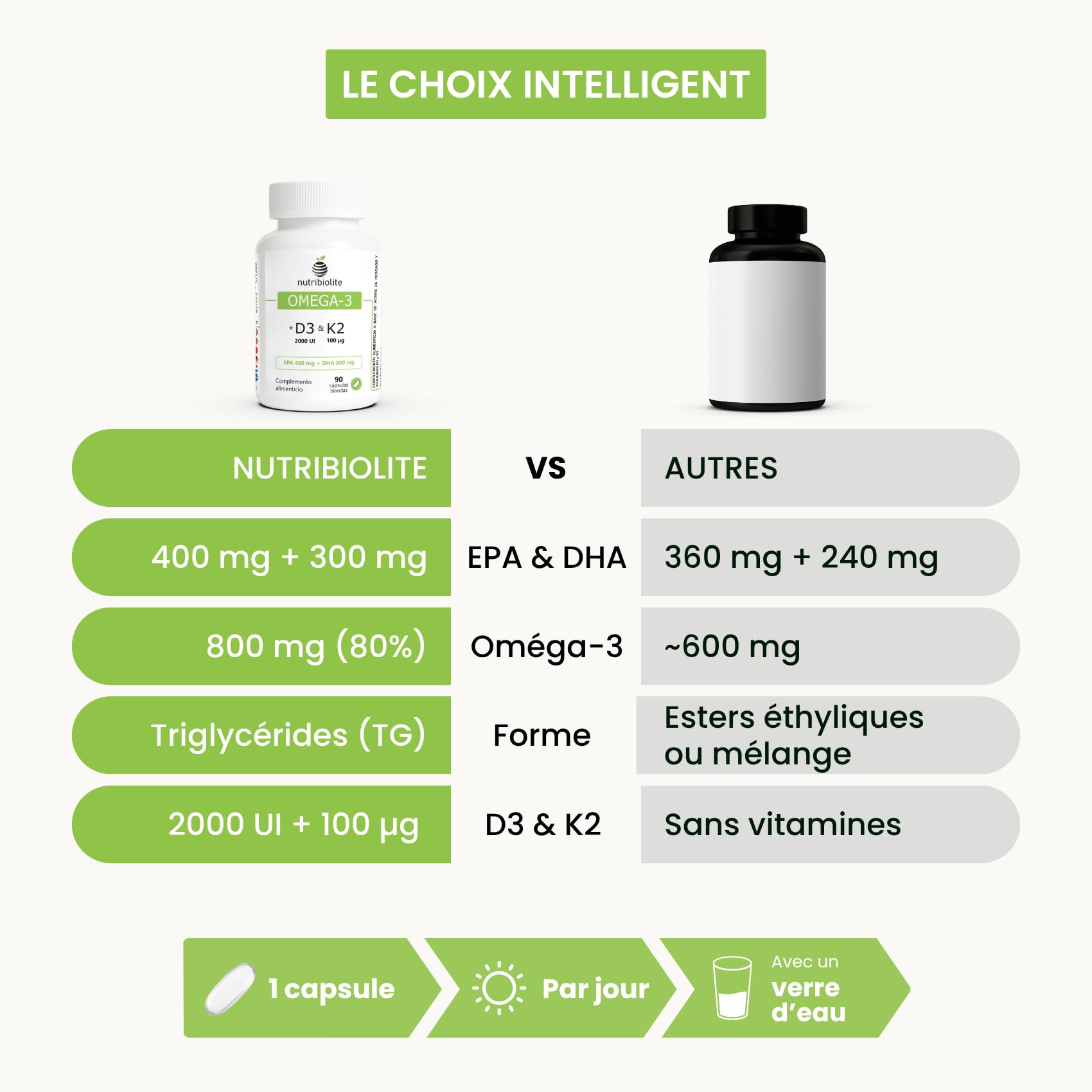 Omega 3 D3 K2 - Huile de Poisson 1000 mg - 80% d’Oméga 3 en triglycérides TG (EPA 400 mg + DHA 300 mg) + Vitamine D3 2000 UI et K2 MK-7 All-Trans 100 mcg - 90 capsules molles - 3 mois | Nutribiolite