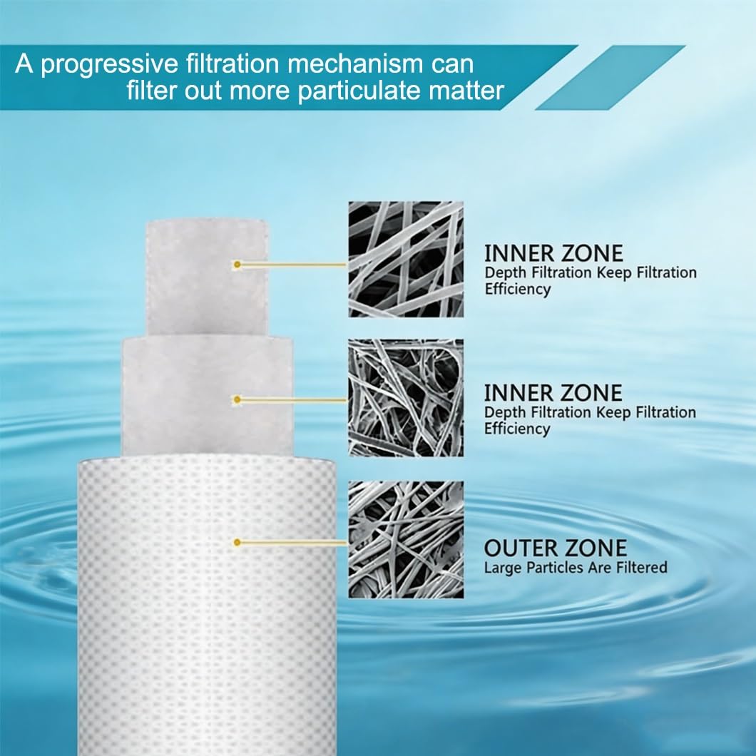 Lot 9 cartouches filtrantes en PP 5x2,4in, 5 microns, compatibles avec porte-cartouches 5in, adaptées filtration l'eau puits et l'eau du robinet