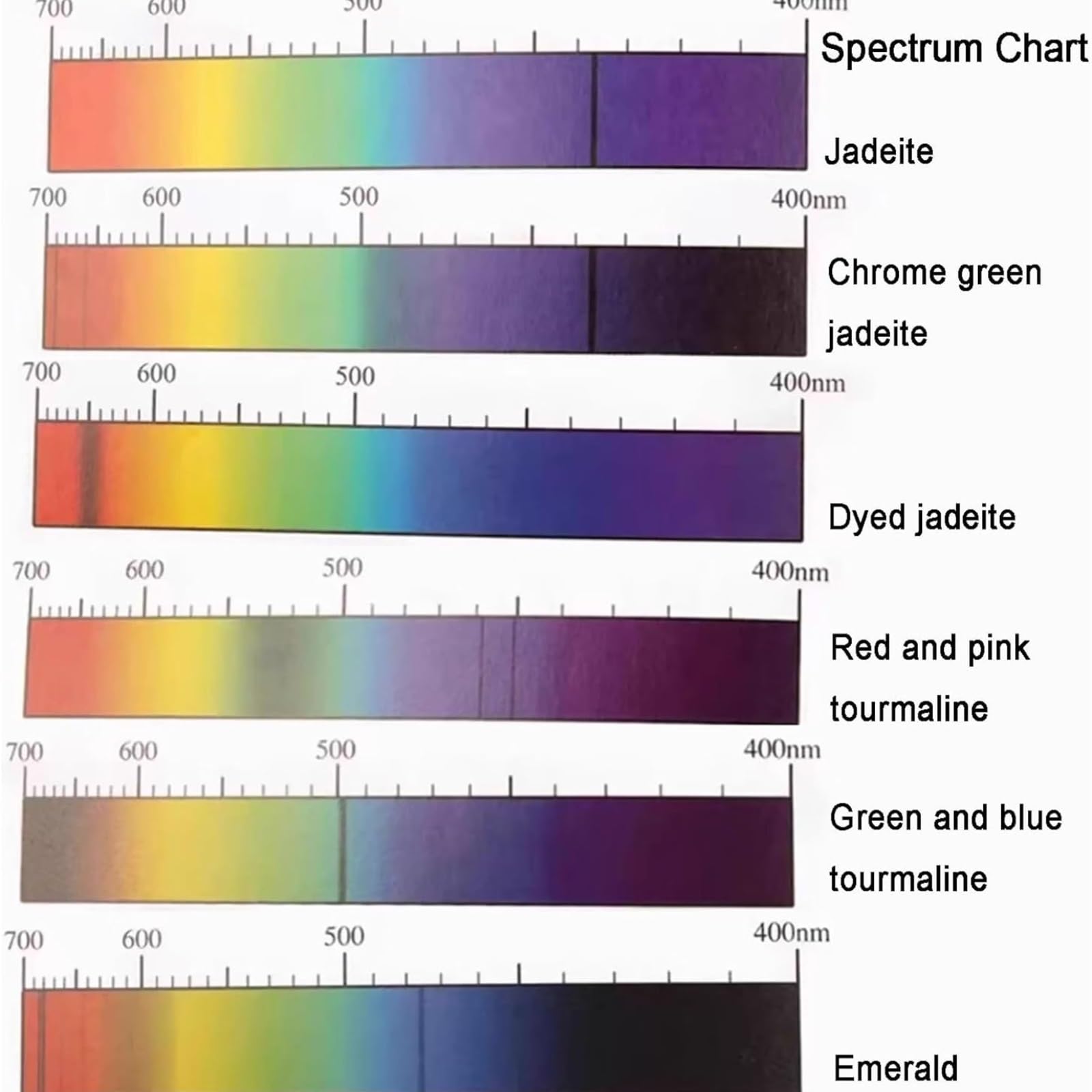 Espectroscopio de difracción portátil, espectrómetro gemológico de rejilla de bolsillo, espectroscopio, ocular de 8 mm, piedra preciosa de identificación rápida for antigüedades, joyeros.
