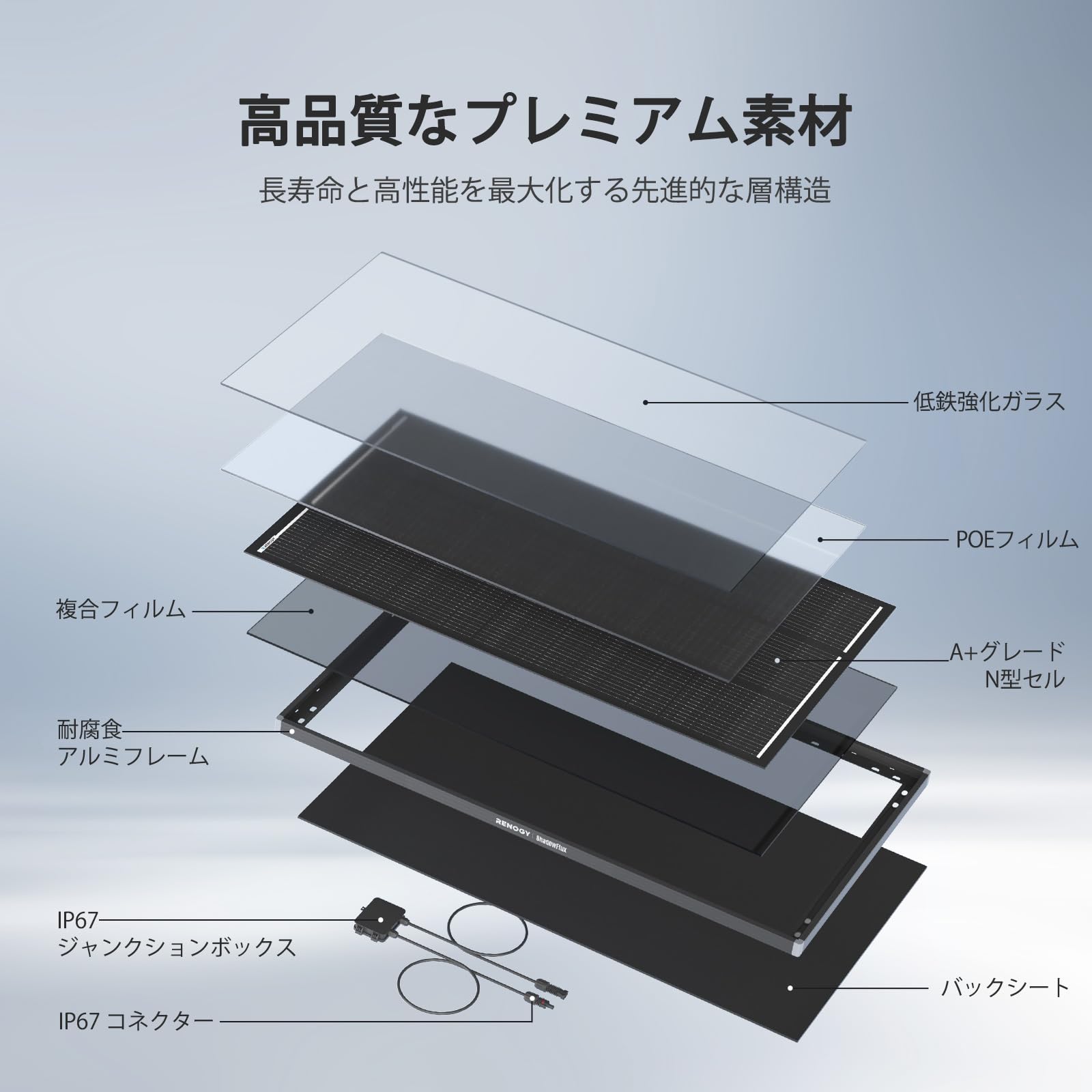 Amazon.co.jp: Renogy: ソーラーパネル