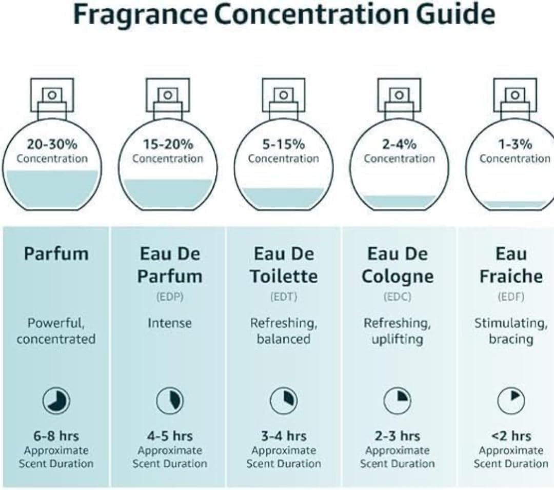 Bellissimo Atelier Yellow A Long-Lasting Unisex Eau de Parfum3.4Floz Fragrance with a Captivating Scent! : Beautiful Packaging