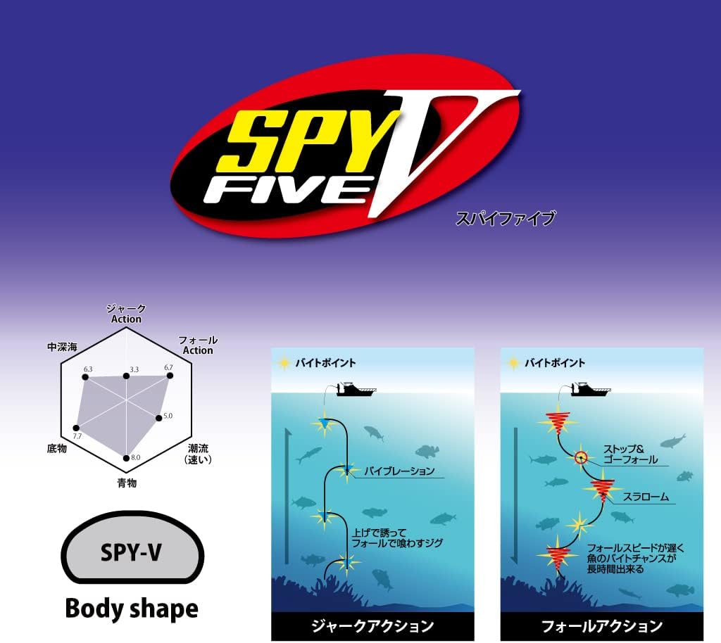 spy-v 5.3 oz (150 g) Magma Parrot