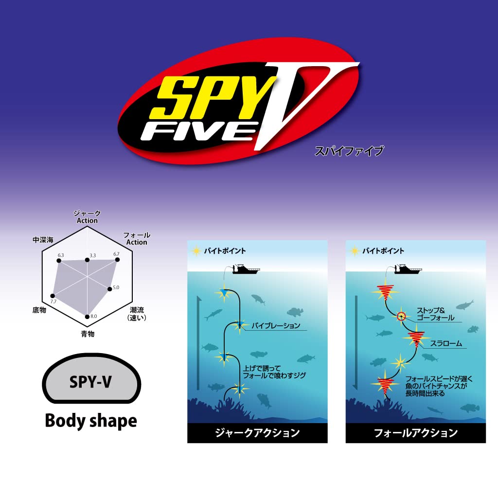 SPY180g マグマ SG-NSゼブラ 2点　&250g 1点 SPY-V 6.3 oz (180 g) Magma SG-Red Zebra : Amazon.sg: Sporting Goods