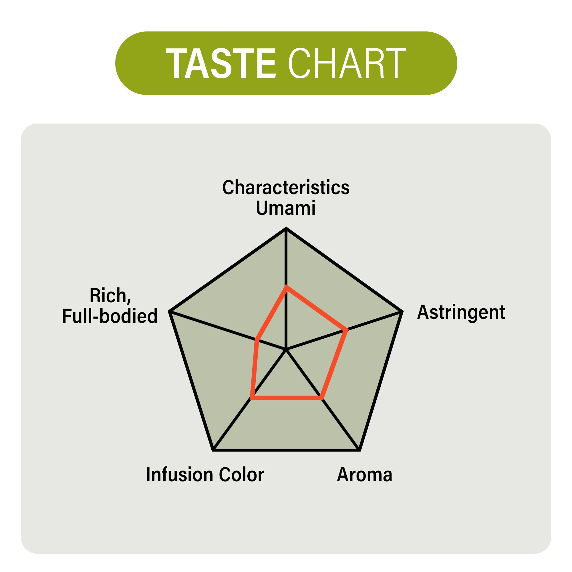 MAEDA-EN NAKED GREEN Organic Sen-cha with Matcha 12 Tea Bags Hot or Cold Drink Green Tea Japanese Origin — view 7