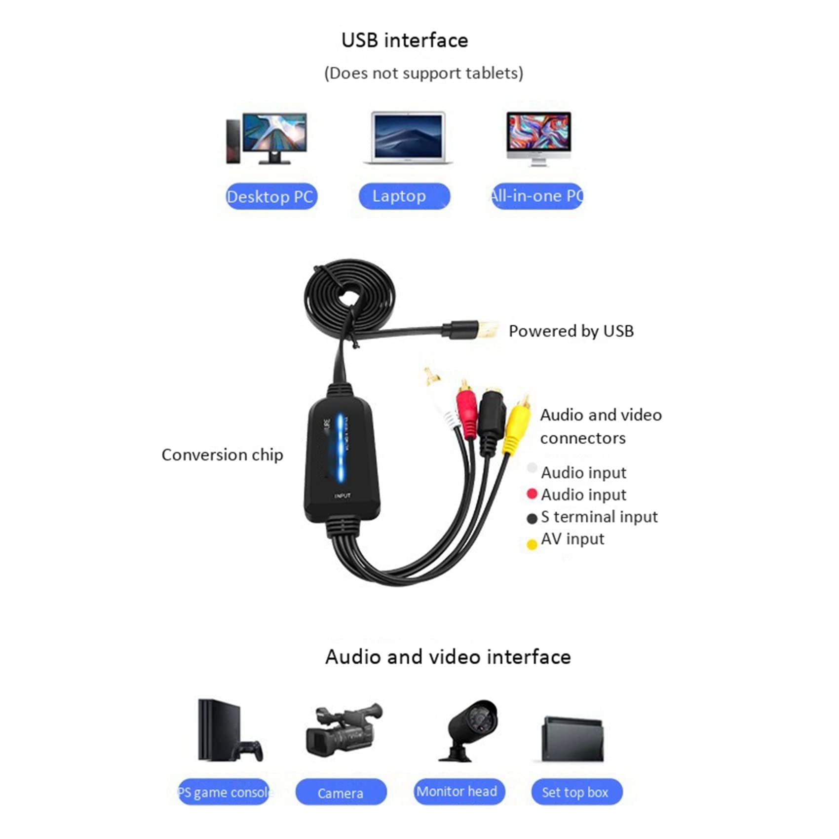 5 tarjetas de captura de video USB 2.0 de un solo canal, tarjeta de captura USB, dispositivo de captura AV, convertidor digital sin unidad
