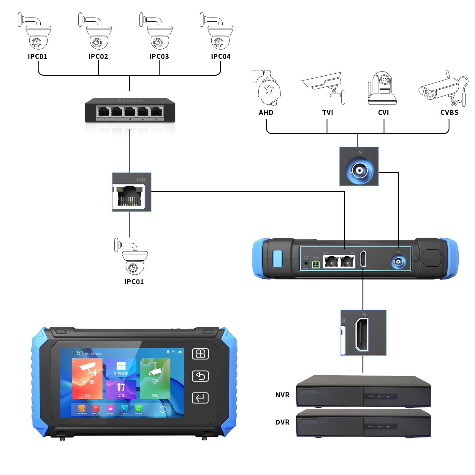 14,9 cm (5,5 Zoll) CCTV-Tester unterstützt bis zu 8K IP-Kameratest - AHD, TVI, CVI und CVBS analoger Kameratest-RJ45 Kabelpaar-Tester mit PoE/IP-Erkennung/HDMI-In/eingebautem WiFi/PTZ