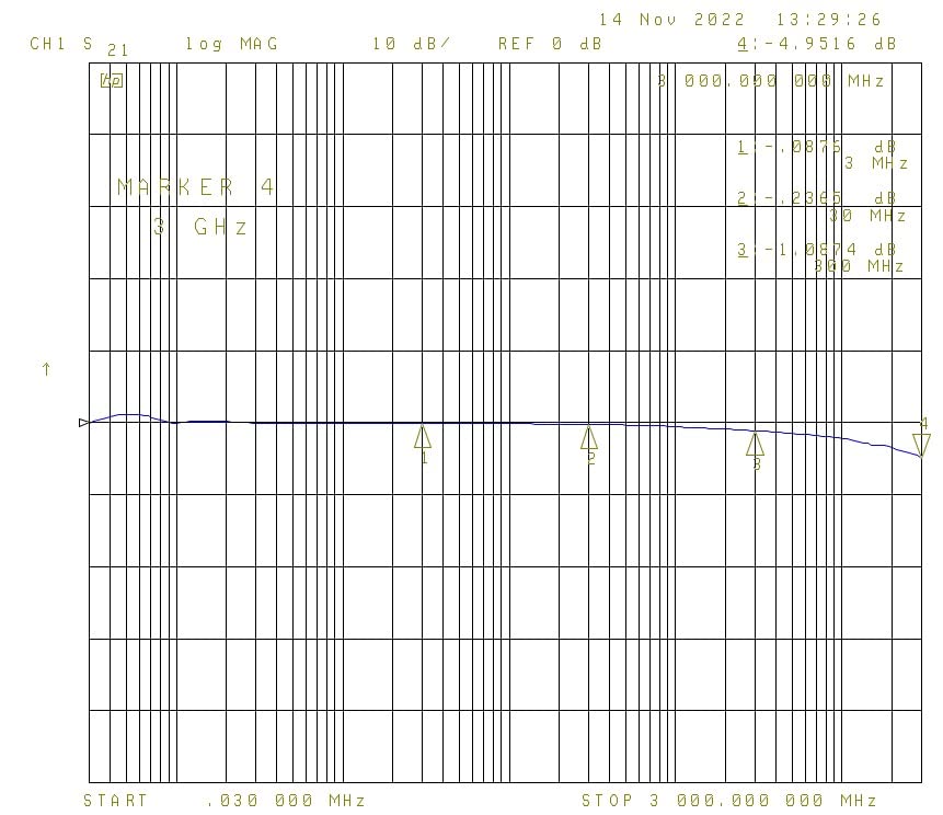 Works. It's what you pay for.