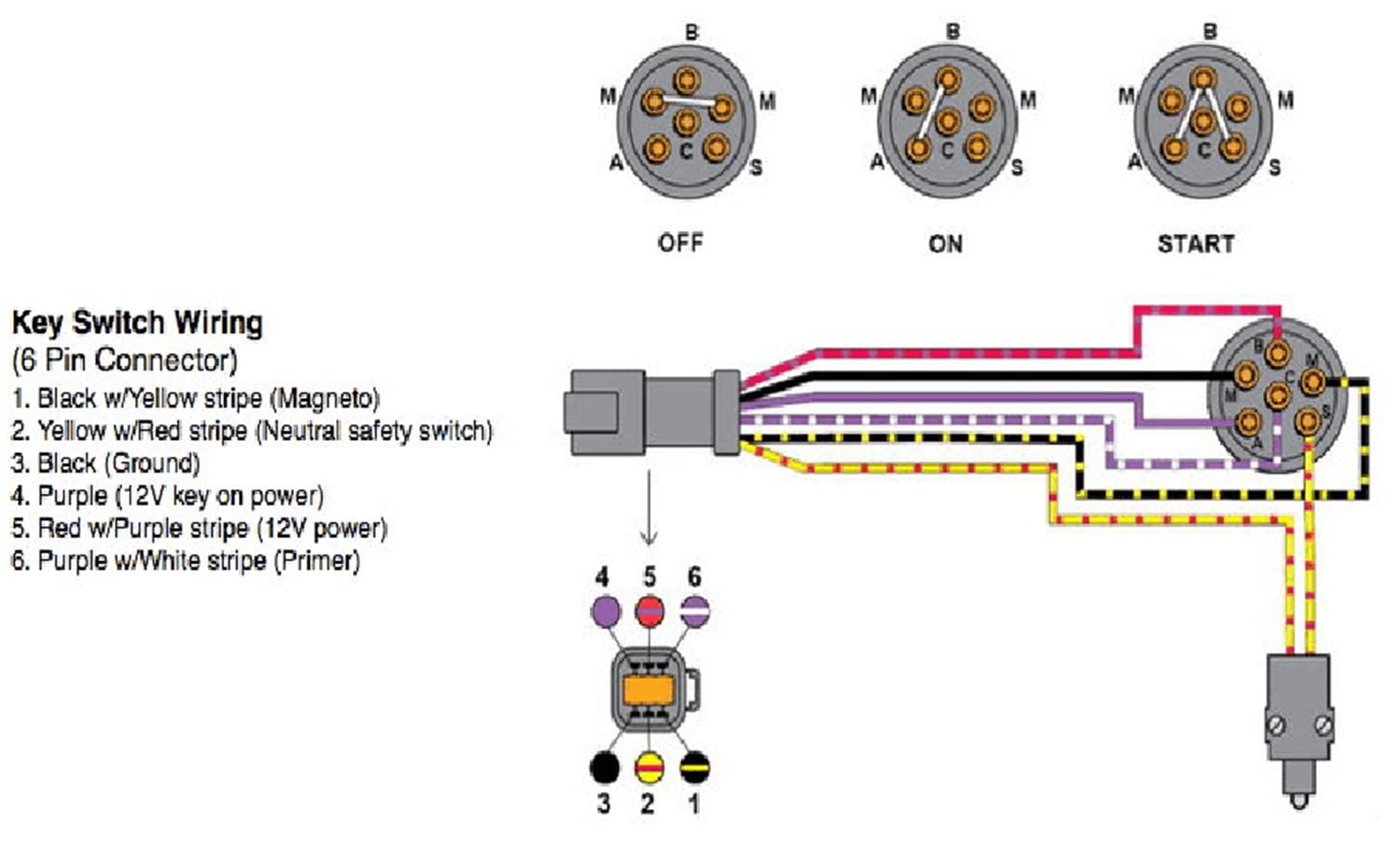 Amazon.com: Outboard Engine 175974 5005801 765562 0175974 05005801