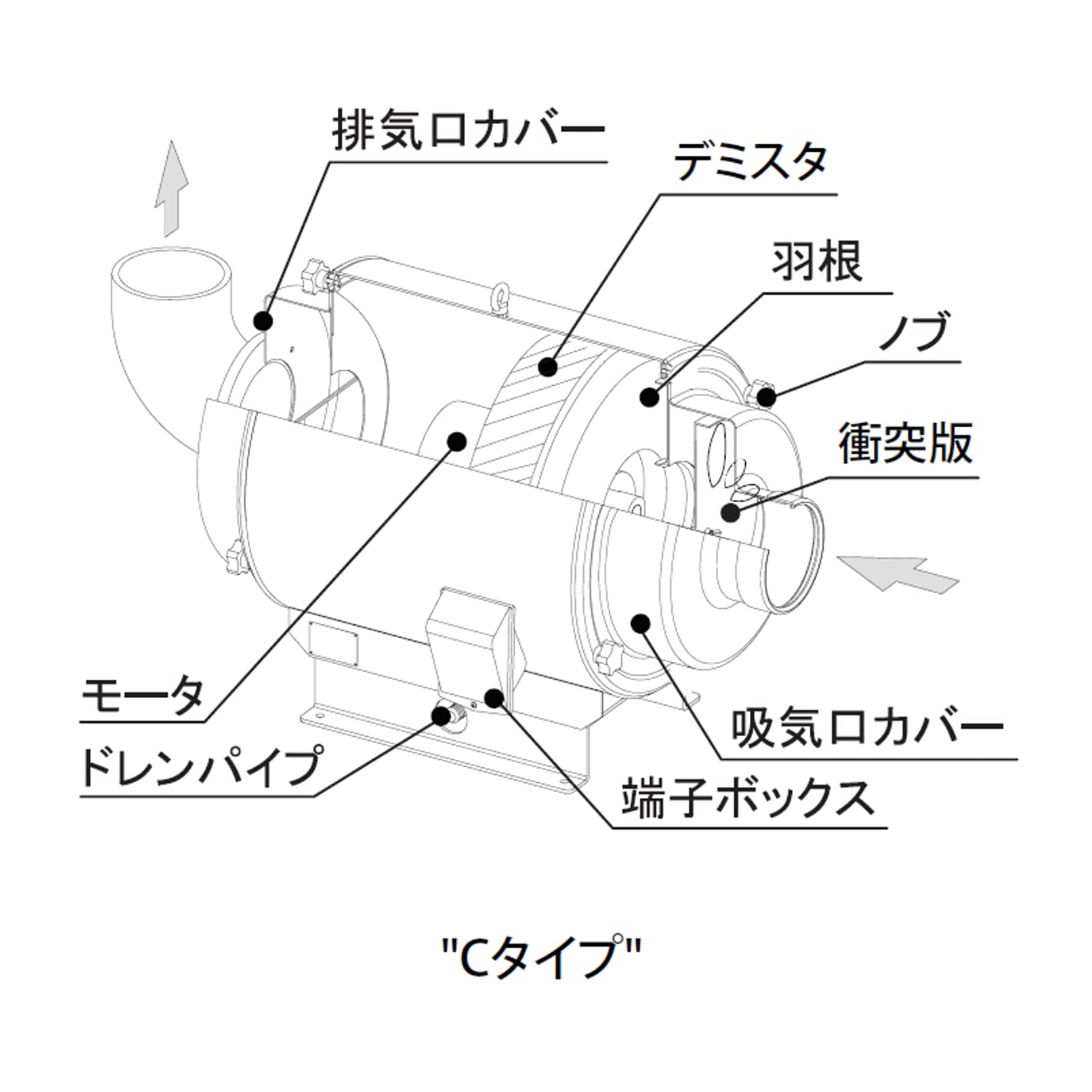 Amazon | YHB ECO YMC-350C デミスター式 オイルミストコレクター | 集 