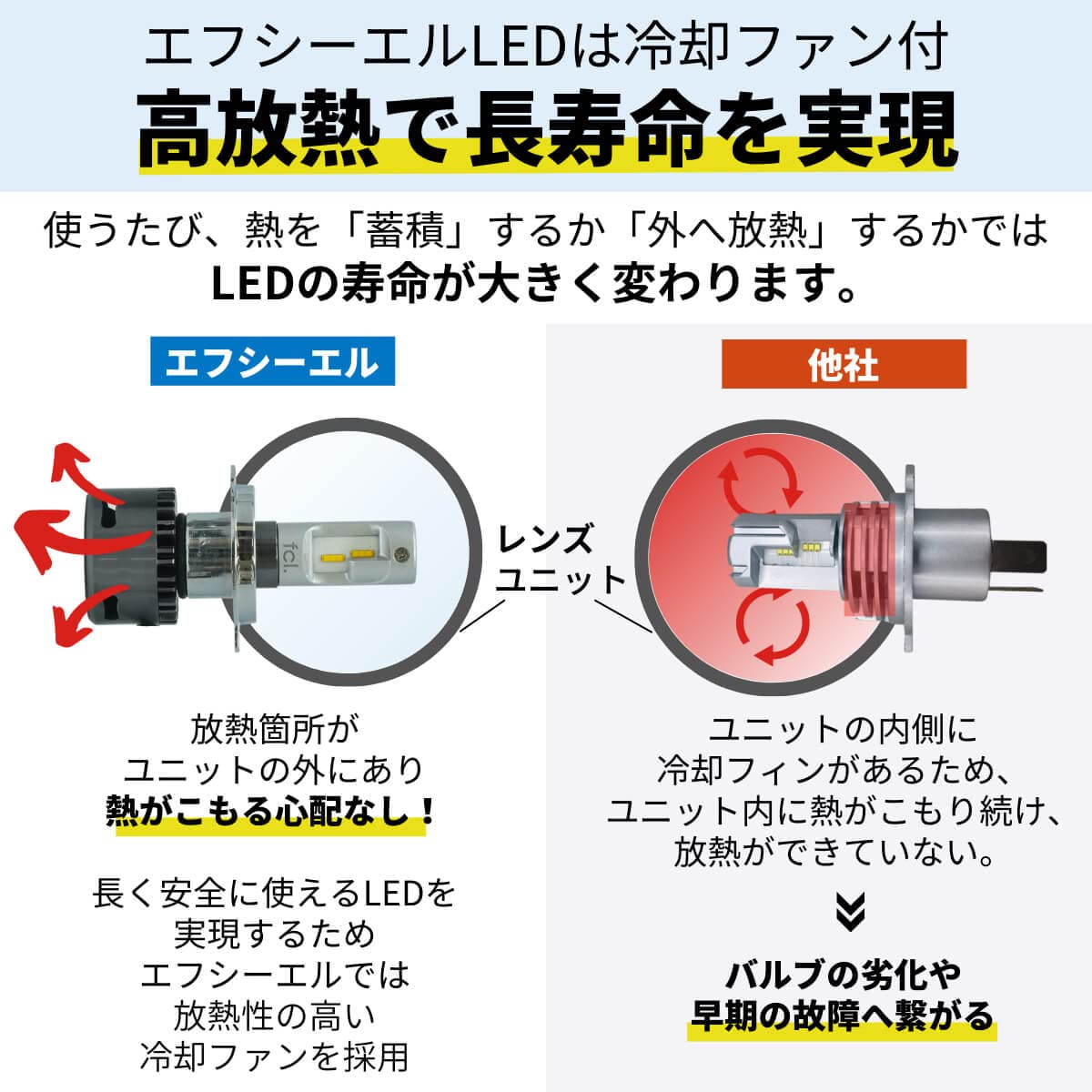 【新品未使用品】fcl. LEDヘッドライト H4 ホワイト2個セット Amazon | fcl.(エフシーエル) H4 led バイク 用 ヘッドライト バルブ