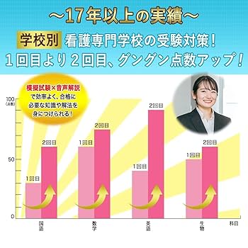 2026 相生市看護専門学校 受験 過去の傾向と対策 合格レベル問題