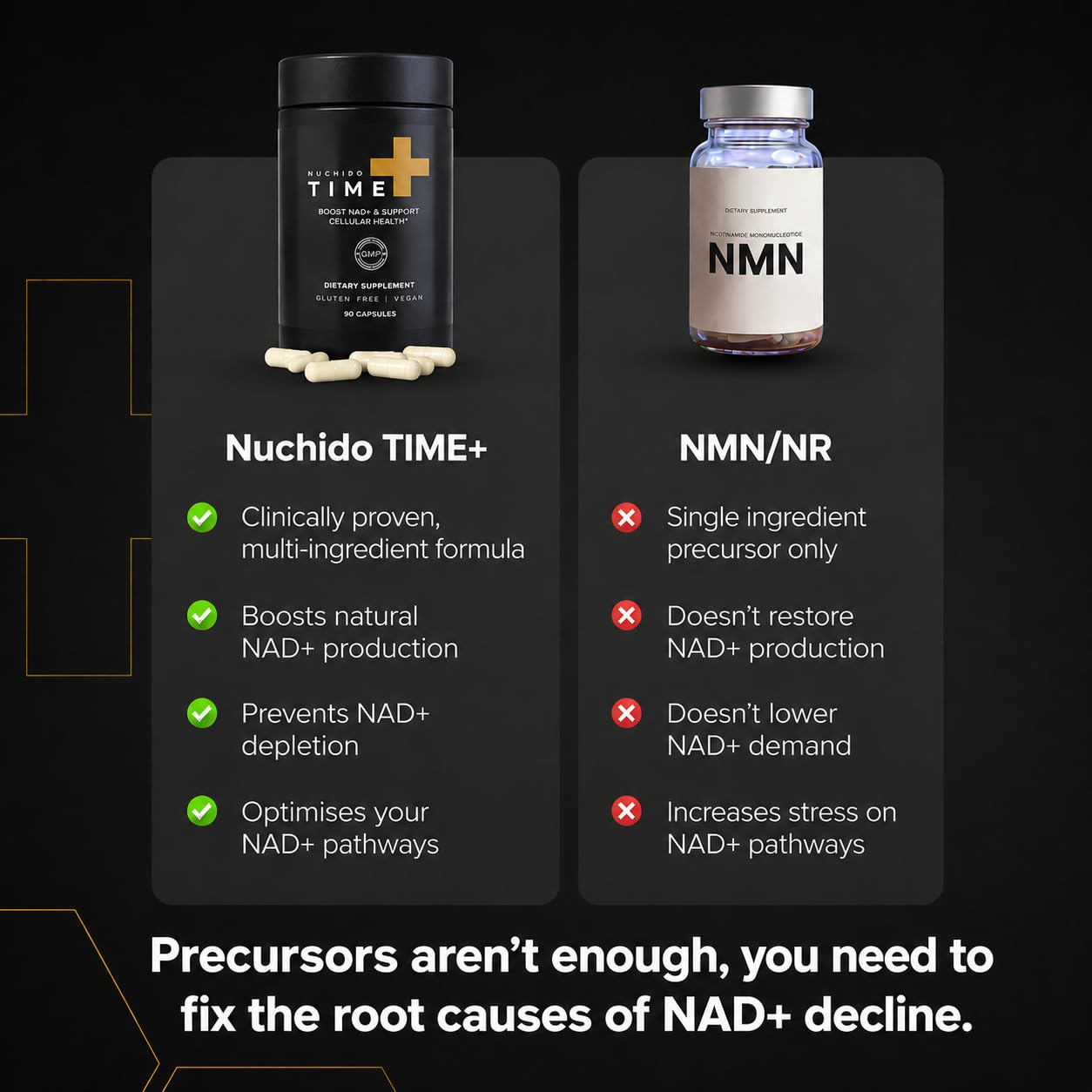 Nuchido Advanced NAD+ NMN Supplement | Nicotinamide & R-Alpha Lipoic Acid — Amazon image 3