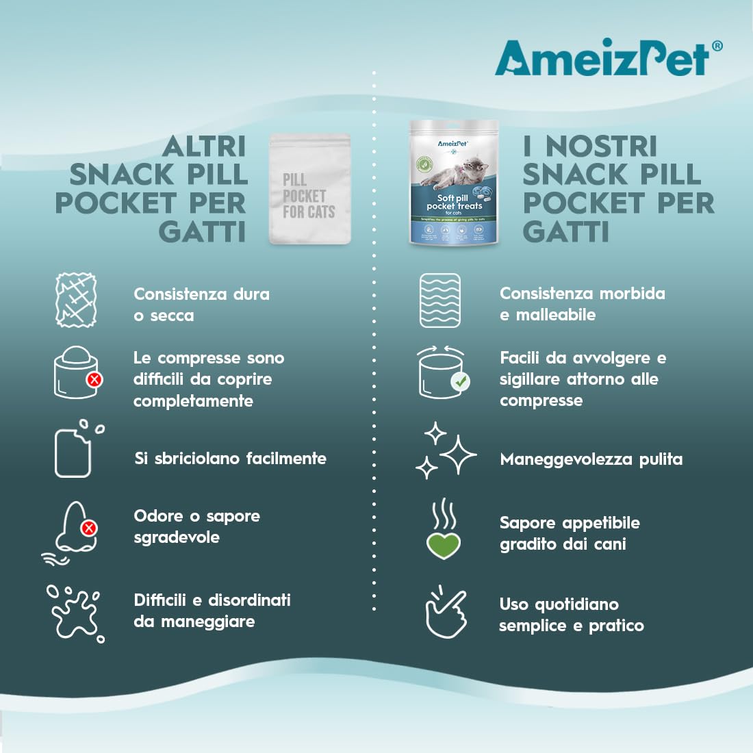 AmeizPet Tasche per Compresse per Gatti, Snack Morbidi 50 g