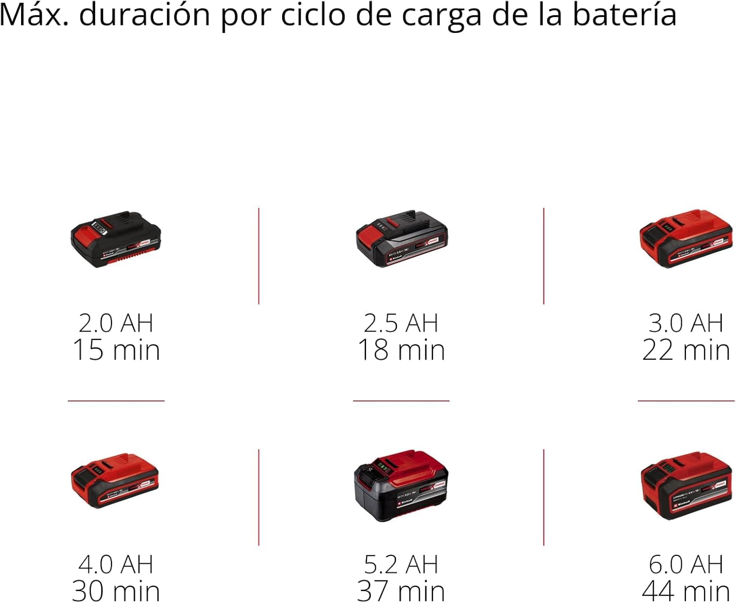 Einhell Aspirador de cenizas inalámbrico - TE-AV 18/15 Li C-Solo PXC. Li-ion, 100 mbar, sistema de limpieza de filtros, recipiente de recogida de 15 L. Suministrado sin batería ni cargador