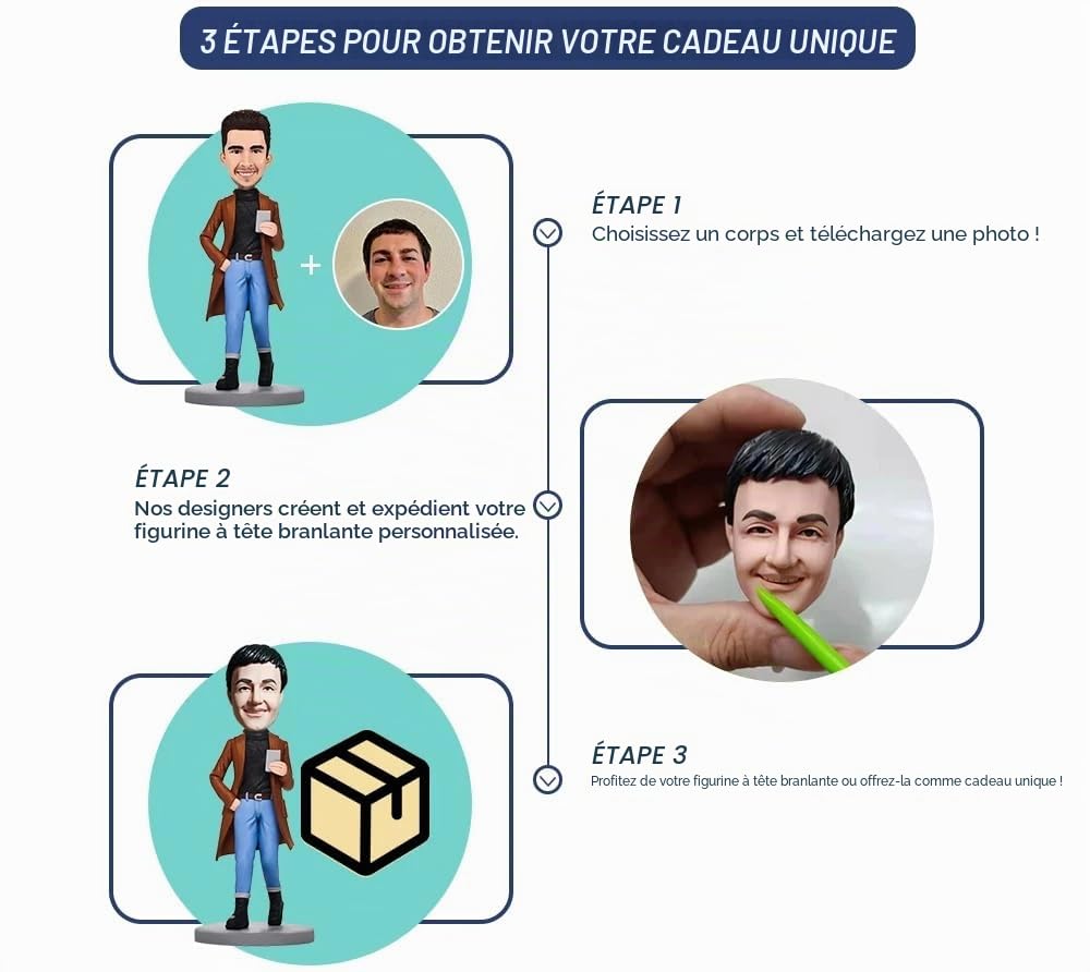 Basé sur votre photo personnalisée Bobbleheads, statue entièrement personnalisée, figurine unique faite à la main, cadeaux personnalisés pour Noël et anniversaire