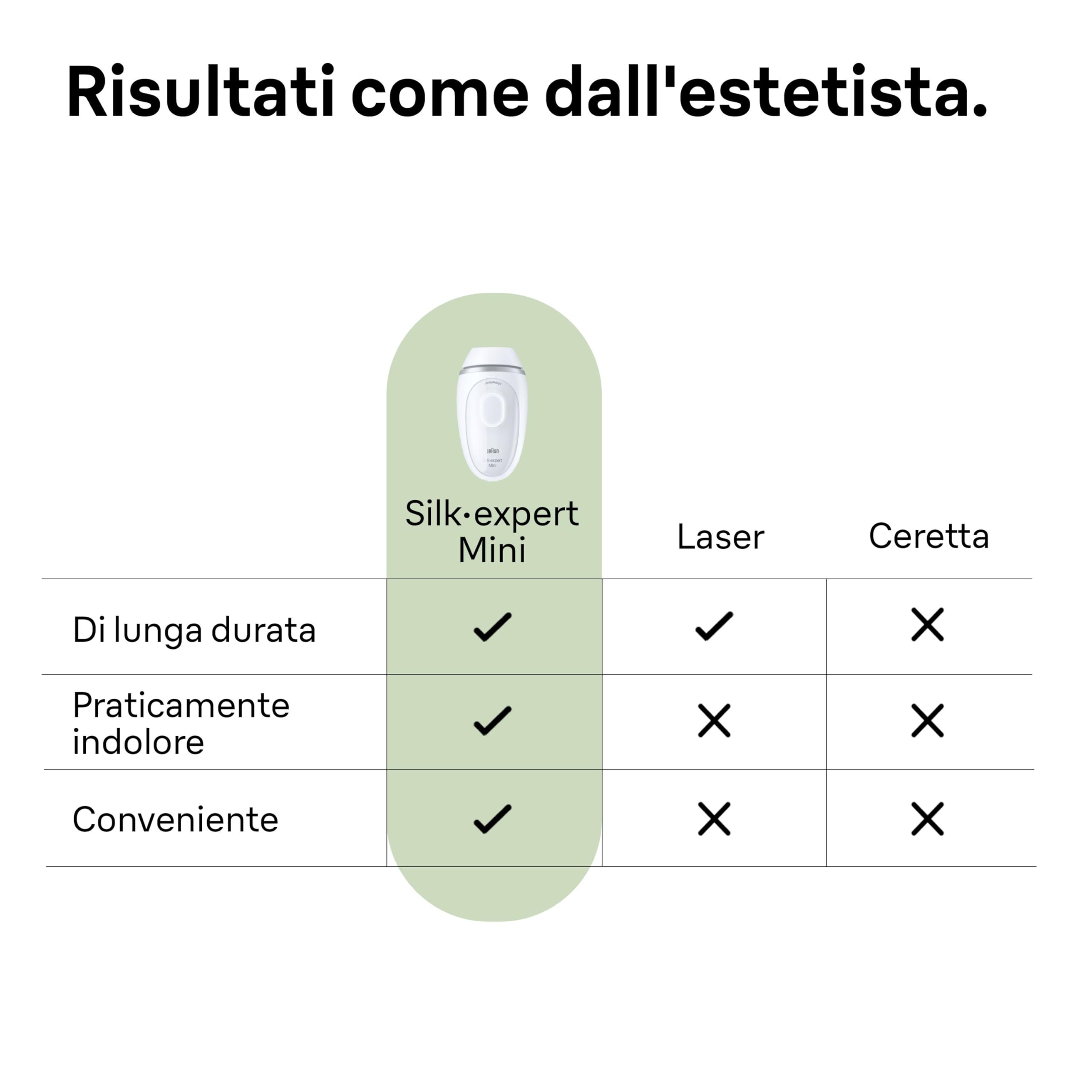 Braun Silk·expert Mini 1 Epilatore Luce Pulsata, Depilatore Corpo Donna, Alternativa All’Epilazione Laser Peli Donna, Epilazione a Casa, Luce Pulsata Braun, Idea Regalo, PL1100