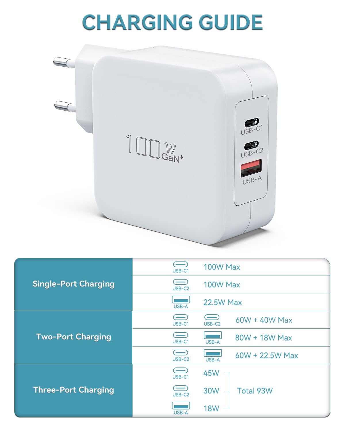BIUBOTY Ładowarka USB C, 100 W, zasilacz 3-portowy, GaN PD, ładowarka z szybką ładowarką PPS, kompatybilna z MacBookPro, MacBook Air, iPad, iPhone 14/14 Max/13/12, S22, S21 i innymi, biała