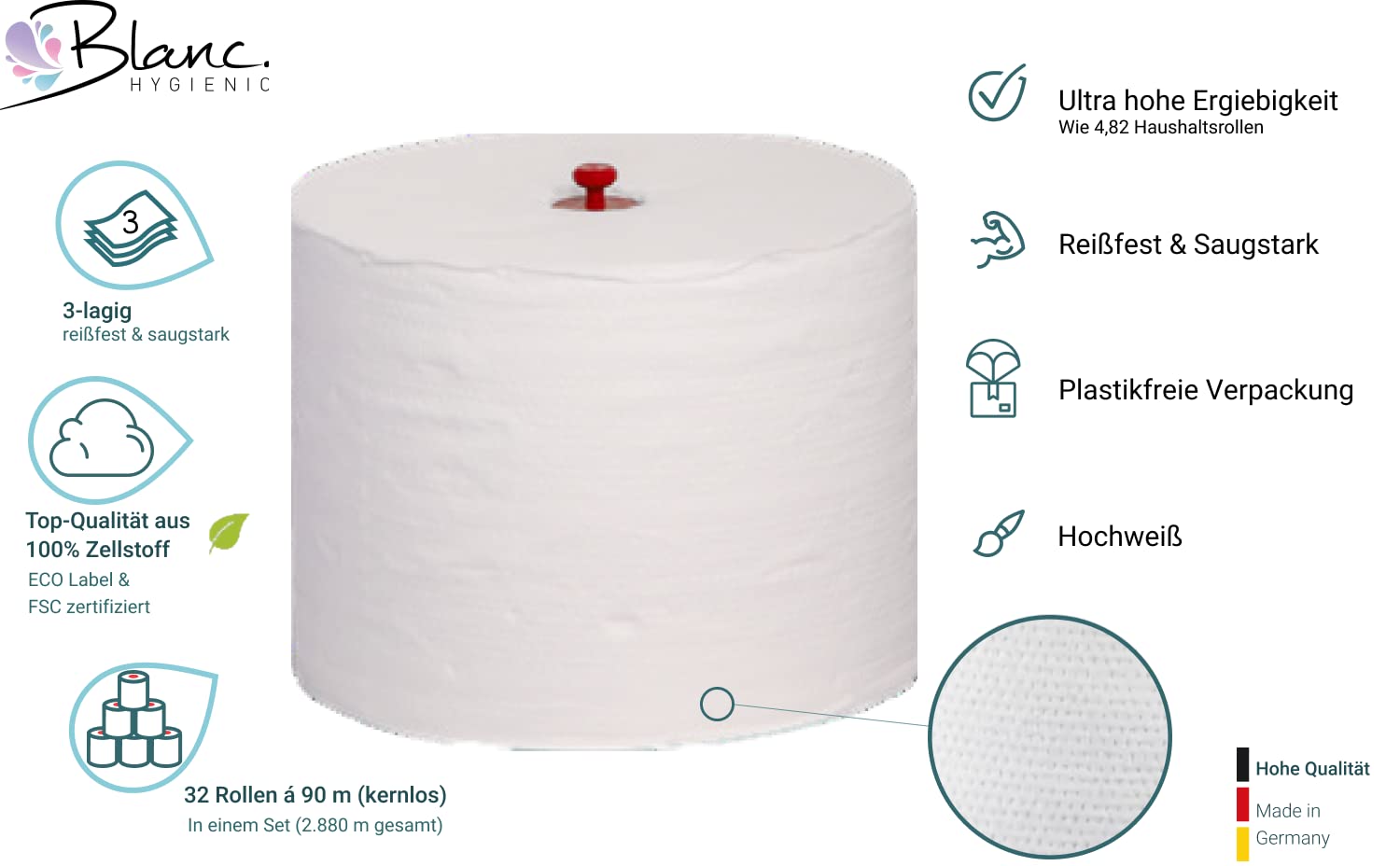 Blanc Set Cosmos Doppelrollenspender + 2.880 m Toilettenpapier Weiß | Cosmos Doppelrollenspender-Set mit 2.880 m Long-Life Toilettenpapier, 3-lagig, wie 208 Haushaltsrollen