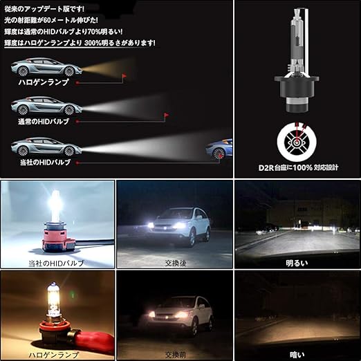 初回限定 Gugy D2r Hid バルブ 8000k 3800lm 12v 35w 3年保証 爆光 明るい 車用 ヘッドライト 交換球 2個セット 新着商品 Carlavista Com 初回限定 Gugy D2r Hid バルブ 8000k 3800lm 12v 35w 3年保証 爆光 明るい 車用 ヘッドライト 交換球 2個セット 新着商品 Carlavista Com
