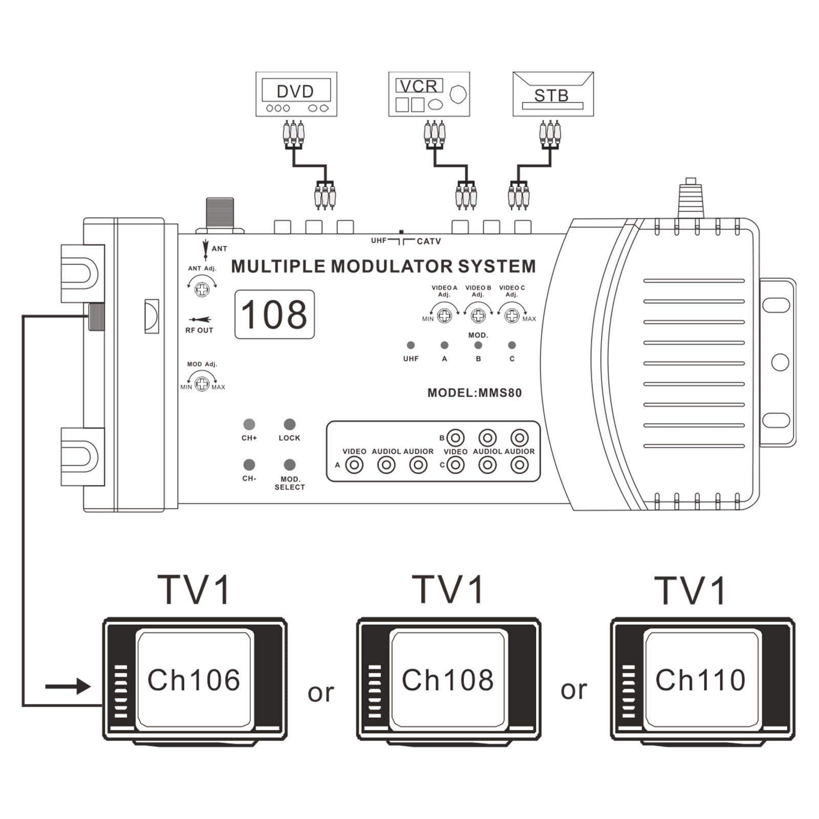 Multi-Channel Modulator System, Stable Professional Support PAL NTSC Plug and Play Multichannel TV Modulator for Home 100-240V for TV (EU Plug 100-240V