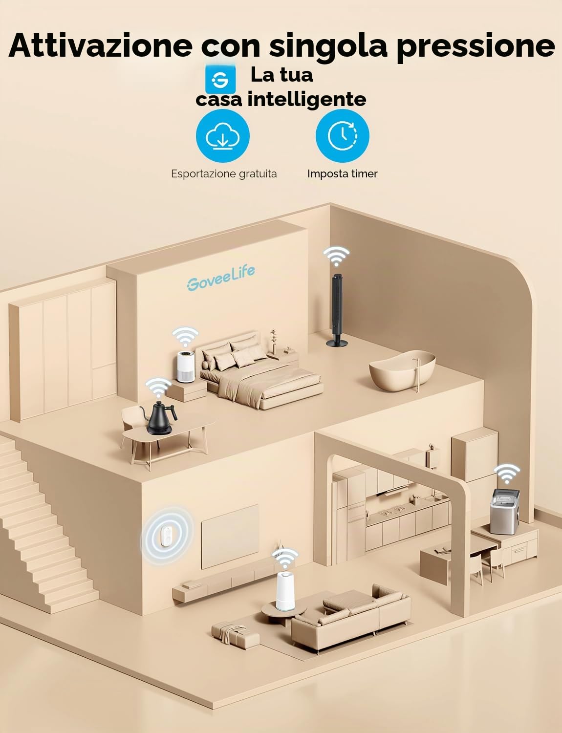 GoveeLife Smart Mini interruttore a doppio pulsante, controllo di gruppo più dispositivi, pulsante di controllo wireless versatile, alimentato a batteria, supporta la maggior parte dei prodotti Govee