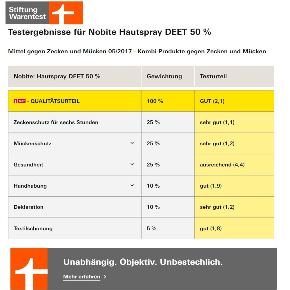 Nobite Doppelpack Mückenschreck-Set Mückenschutz Mückenspray Insektenschutz DEET 50 Haut-Spray und Nobite Kleidung No-Bite Anti-Zecken-Mücken-Moskito