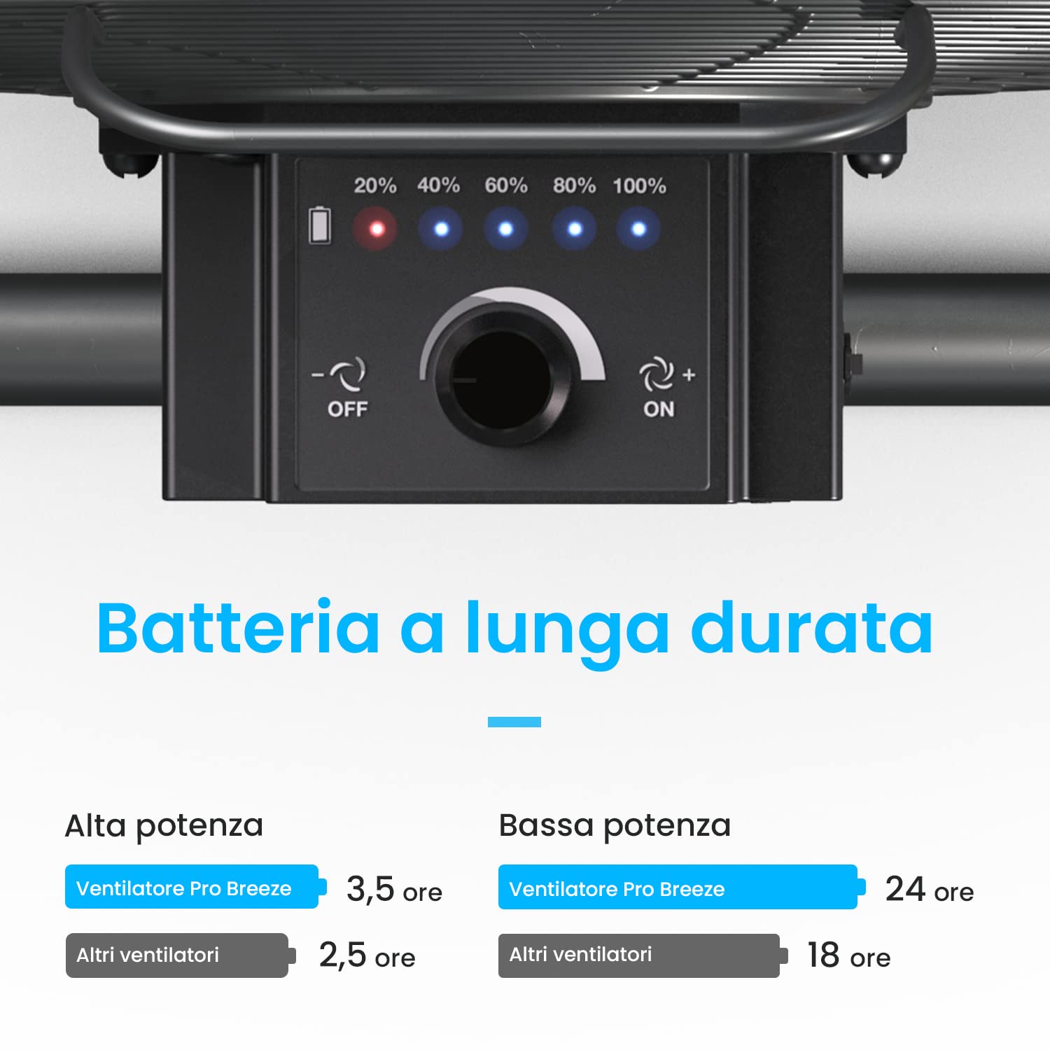 Pro Breeze Ventilatore da Pavimento Ricaricabile 30cm- Durata batteria 4,5-24 ore, Testata regolabile, Porta USB per dispositivi di ricarica, Ventilatore silenzioso leggero e portatile