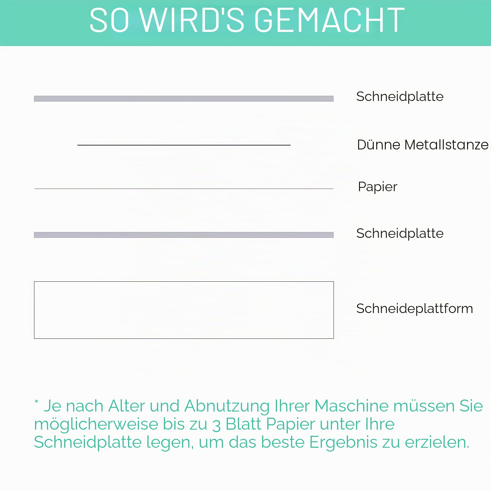2 Stück/1 Paar Schneidepads für BSP & BS Switch Plus Stanzmaschine, transparente Polycarbonat-Kunststoff-Schneideplatten, Pads zum Prägen und Basteln (31,7 x 21,5 x 0,3 cm)