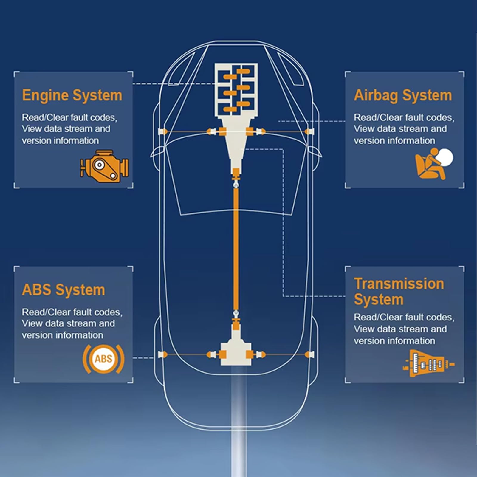 Scanner diagnostico per veicoli con schermo a colori, strumento di controllo collegato con cavo per leggere i guasti del motore, cancellazione dei codici, Plug and Play, scanner diagnostico per auto