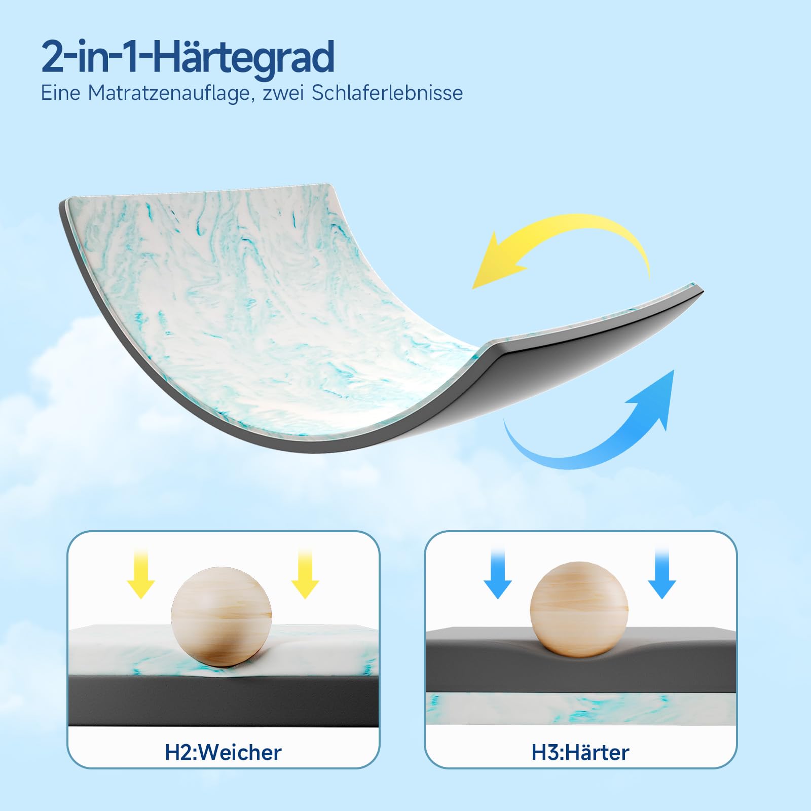 WOWTTRELAX Gelschaum Matratze Topper 140x200 cm 6cm hoch | Soft-Touch abnehmbare Matratzenbezug, deutschem Qualitätsstandard, Öko-Tex Zertifiziert