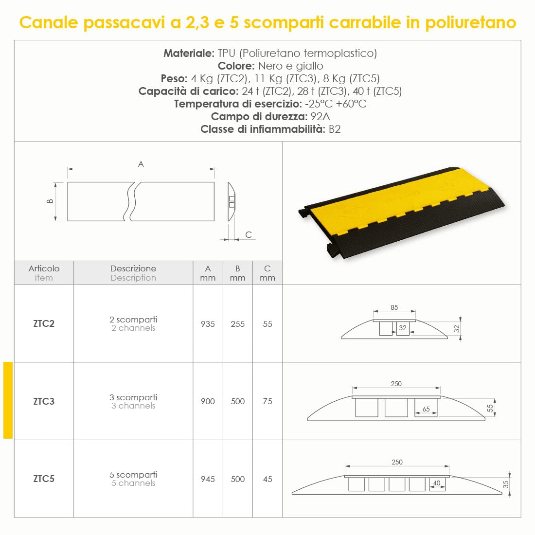 Arnocanali - Canale passacavo carrabile 500x75/3 mm