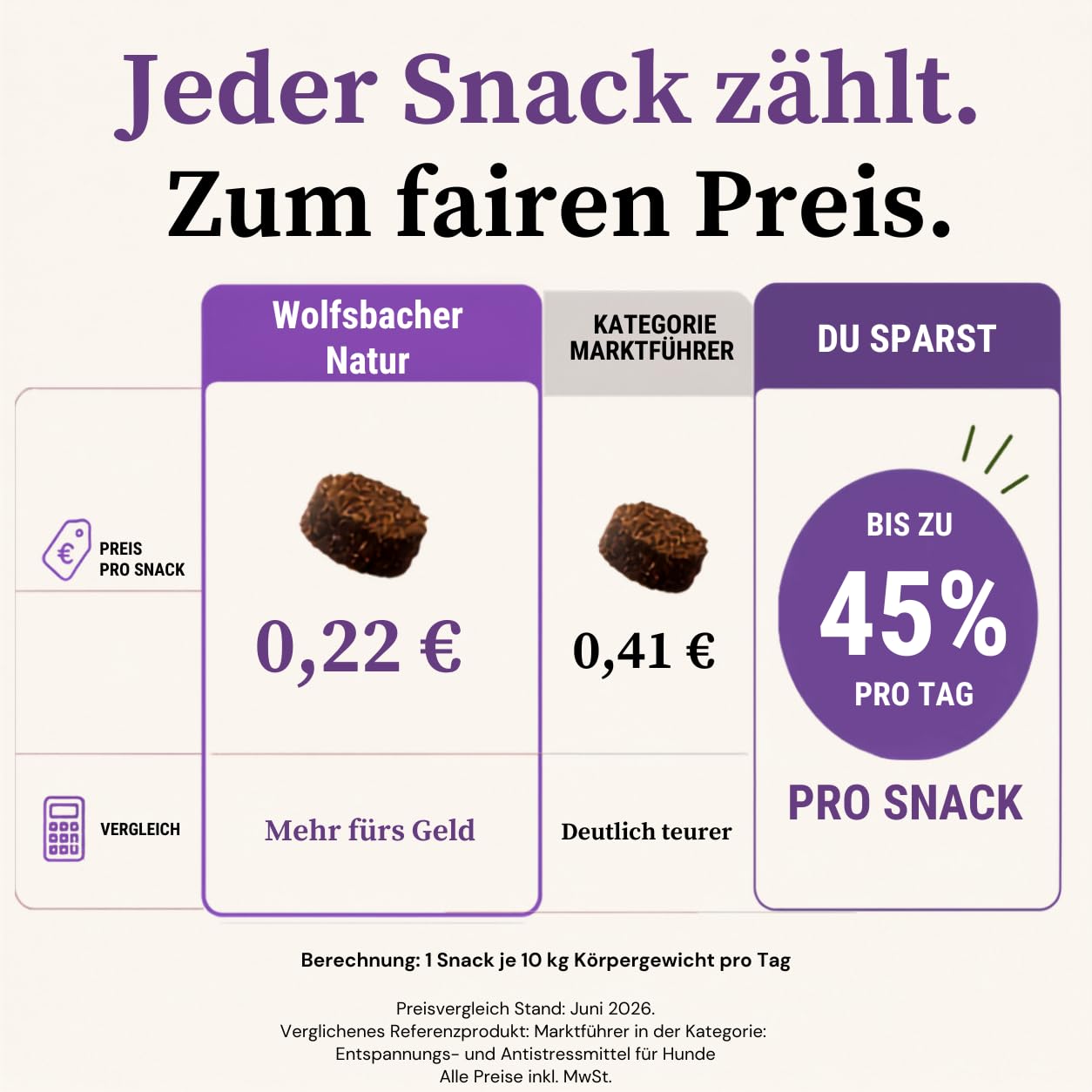 Beruhigungs-Snacks für Hunde – 125 Anti-Stress Leckerli zur Entspannung – Mit Baldrian, Johanniskraut & L-Tryptophan – Hilfe bei Angst, Silvester & Autofahrt – Innere Ruhe
