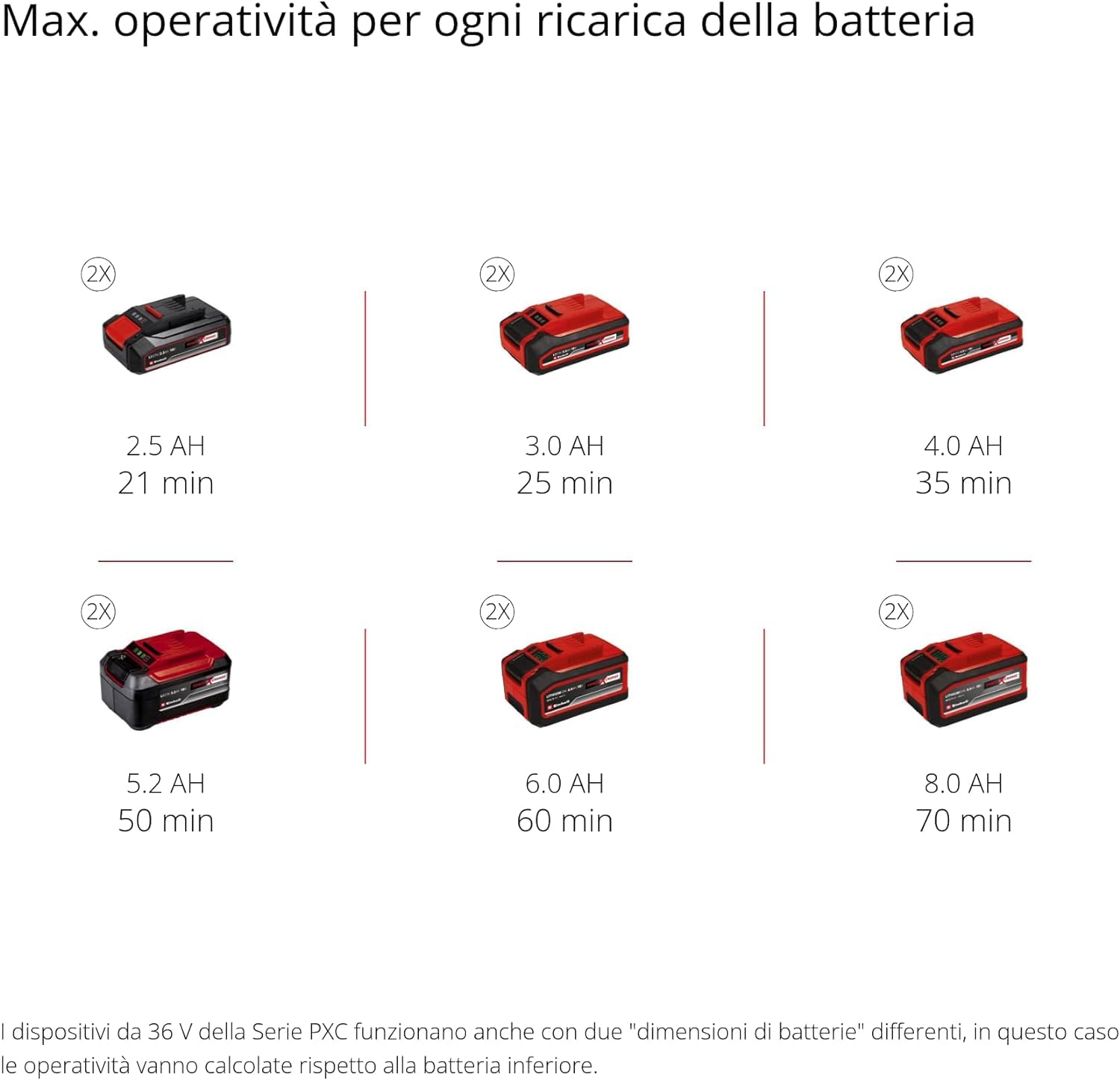 einhell 3431200 Zappatrice a Batteria Ge-CR 30 Li-Solo, Rosso