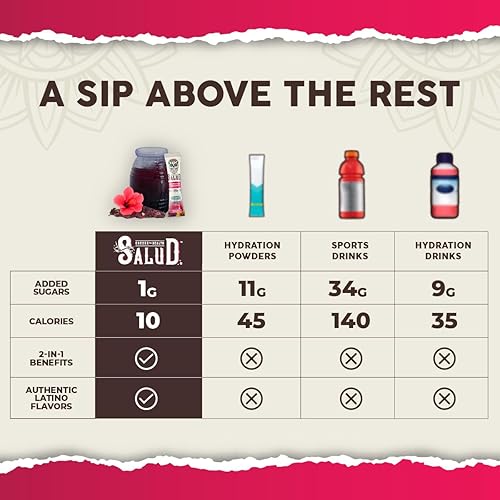 Miniatura 8 de Salud - Paquete de 2 porciones 2 en 1, calma + sueño (almuerzo) e hidratación + inmunidad (hibisco), 15 porciones cada una, mezcla de bebidas, sin