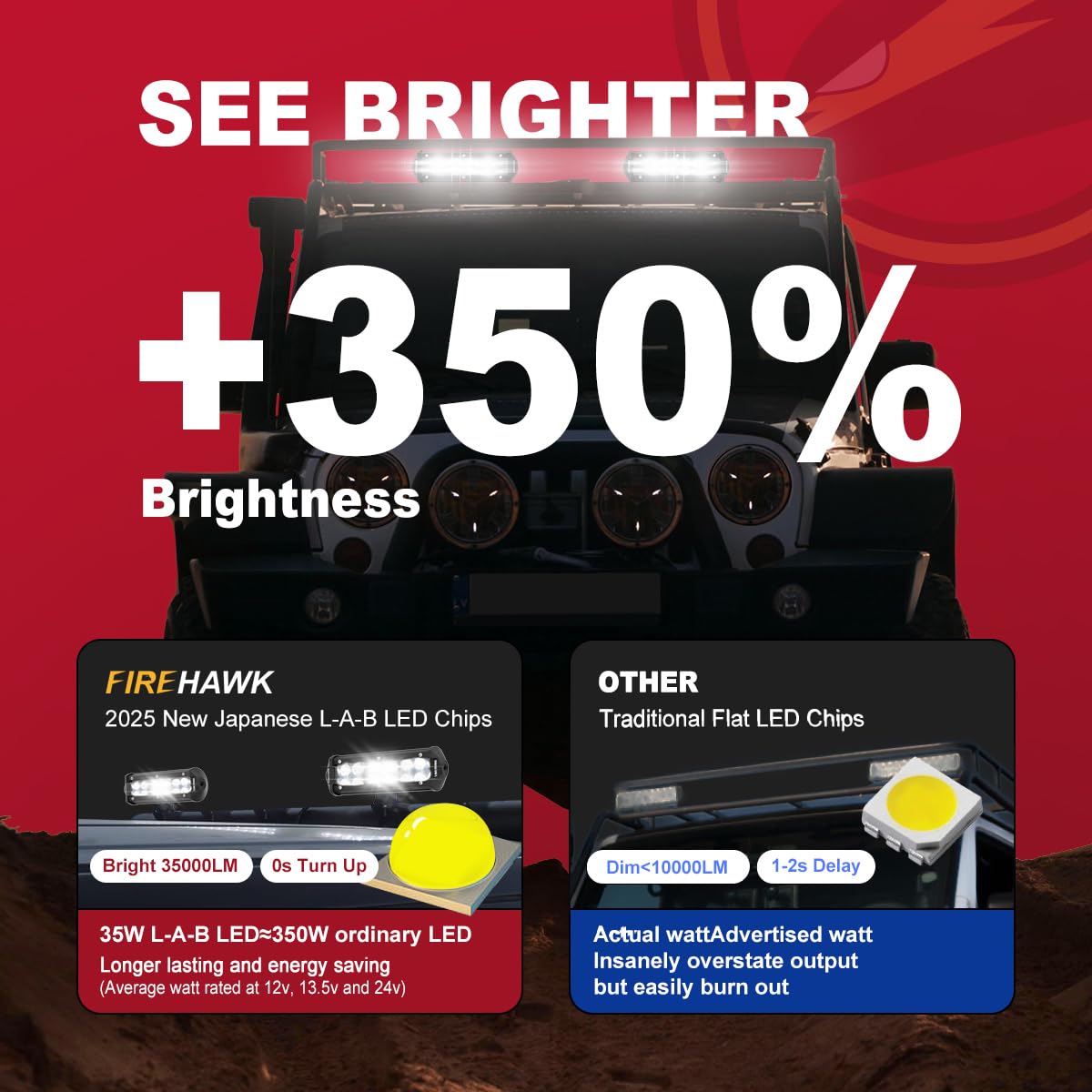 Firehawk LED Light Bar 6 Inch 35,000LM 2PCS, 2025 New Japanese Chips, Spot Flood Combo Beam, Driving Off Road Fog Work for Truck Pickup ATV UTV SUV Cart IP68 Waterproof with 12V Wiring Harness kit