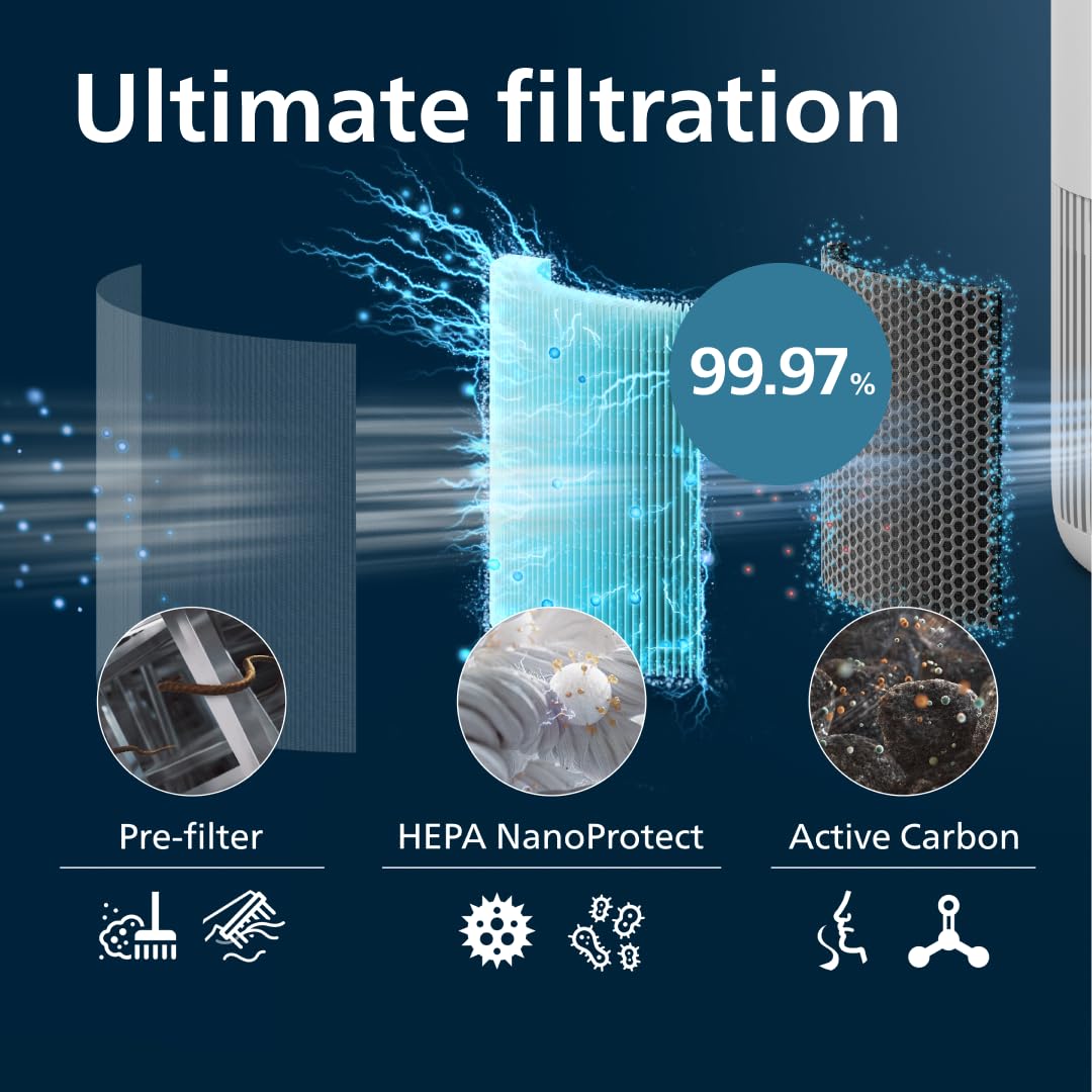 Philips Original Replacement Filter for Purifiers 800&900 Series AC0950, AC0951, AC0830, AC0850 - Image 3