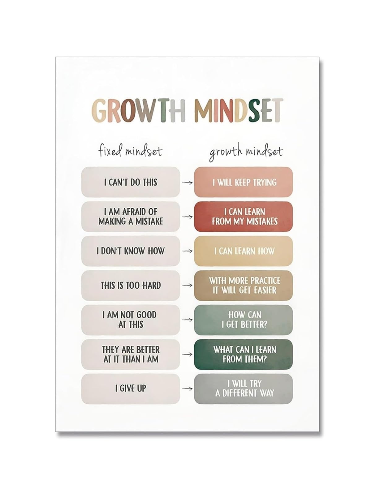 AUOQKQUT Mental Health Growth Mindset Metal Sign Office Decor Calming Corner Wall-Art for School Counselor Classroom Teacher Resources (8 X 12 inch)